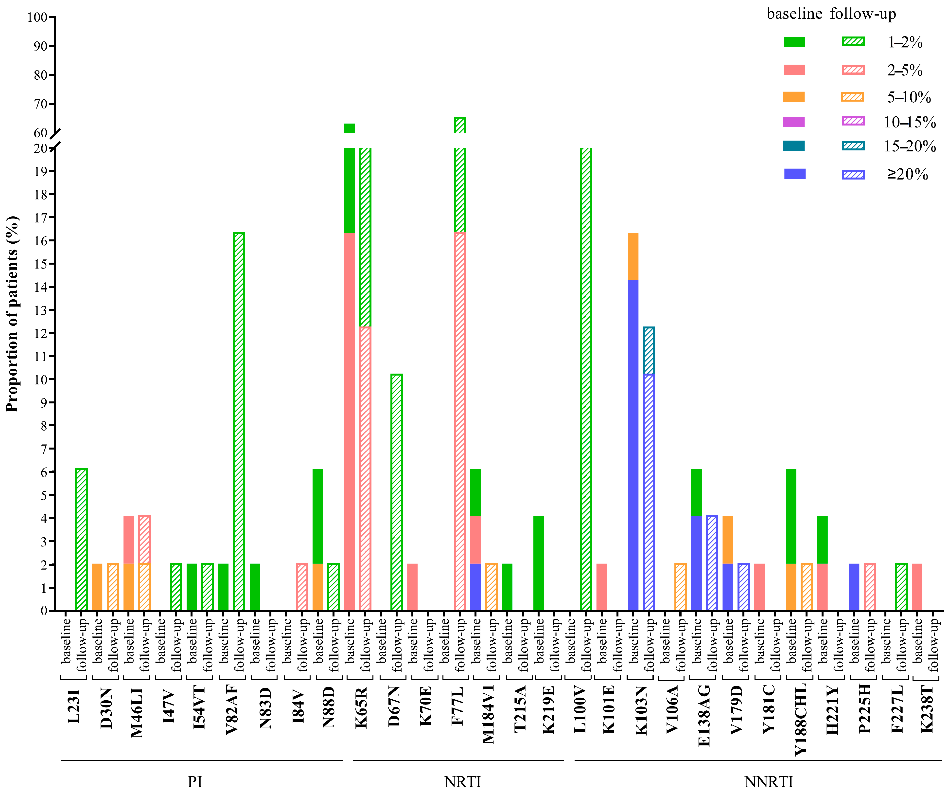 Pathogens 10 00264 g003 Pathogens 10 00264 g003