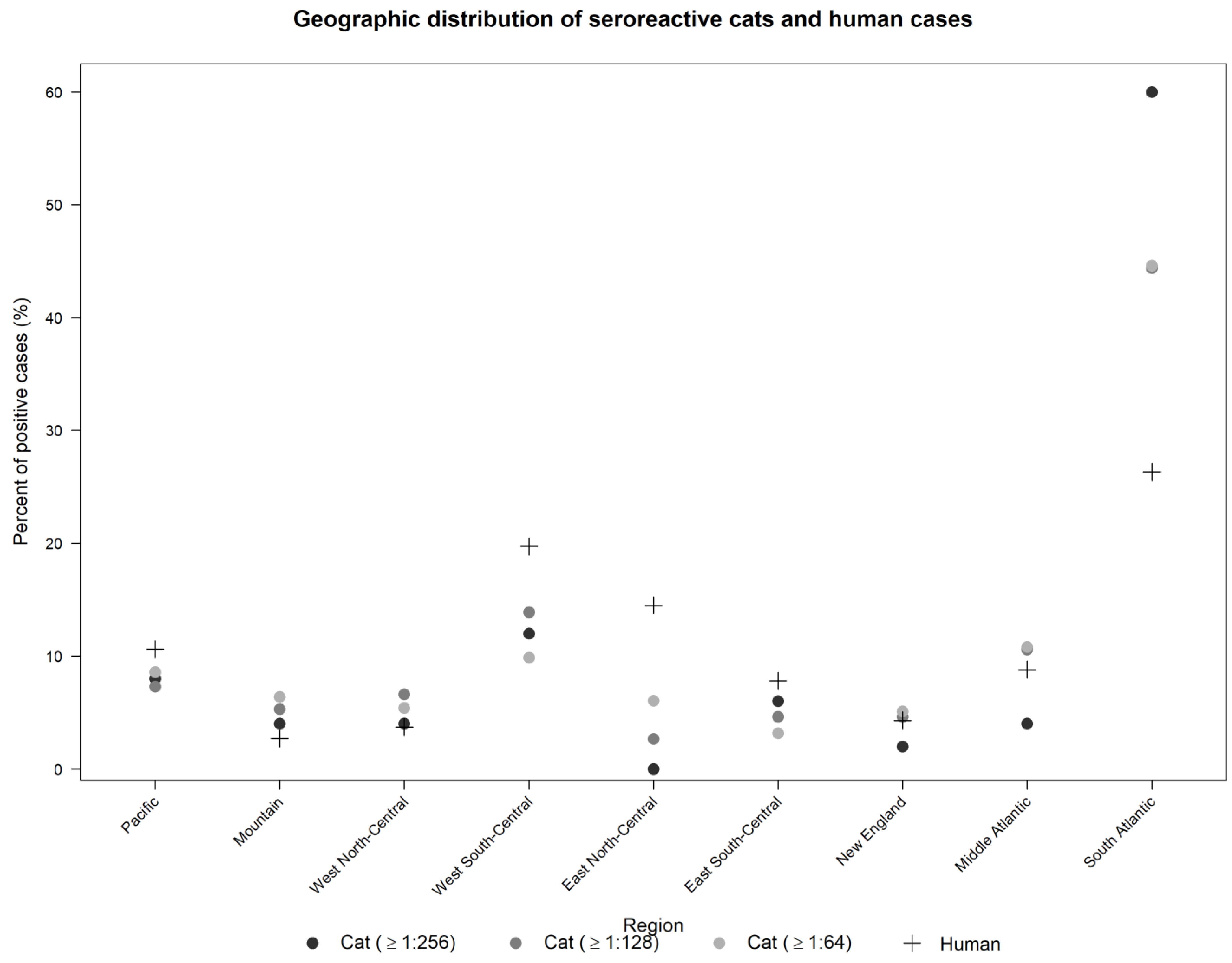 Pathogens 10 00354 g002 Pathogens 10 00354 g002