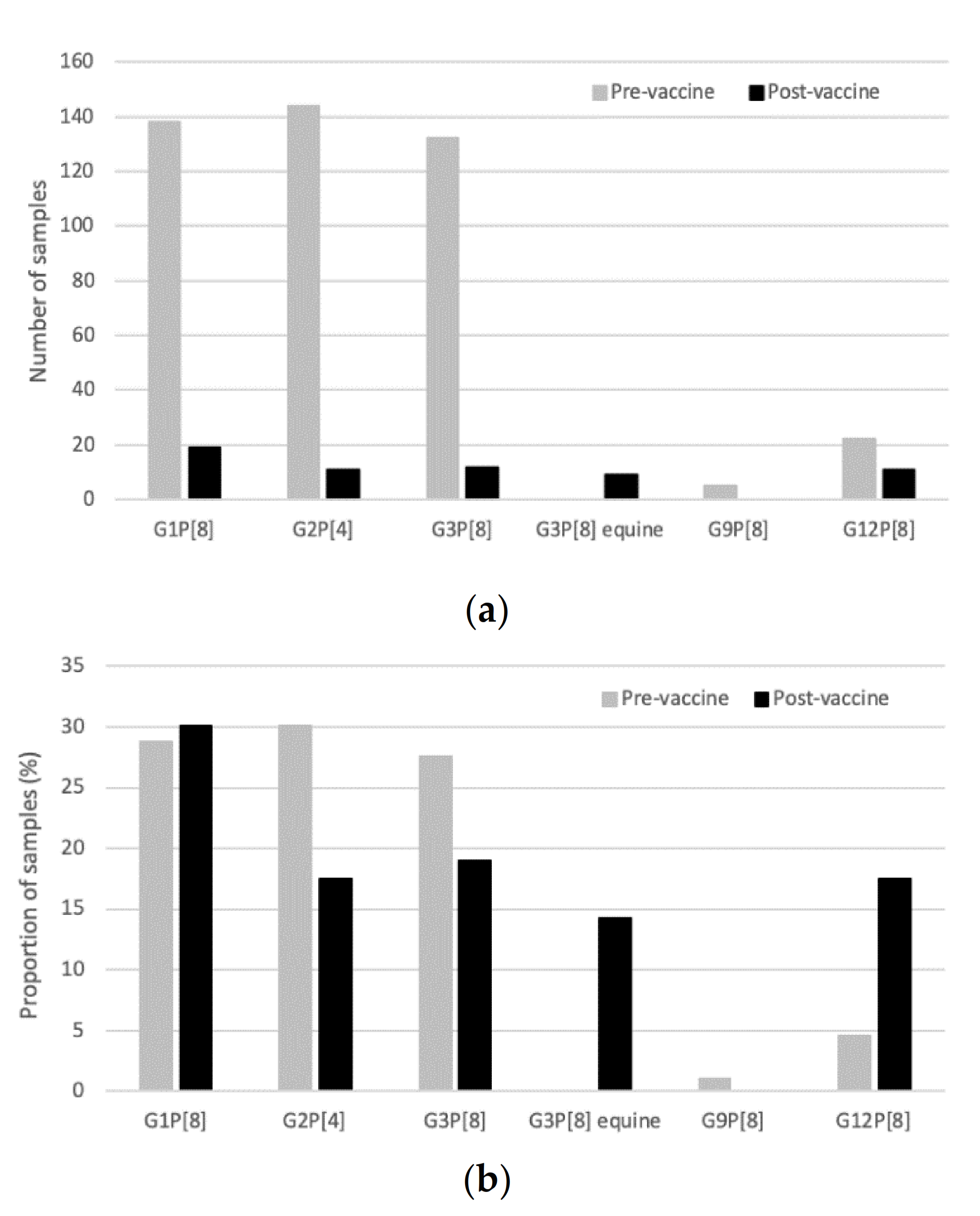 Pathogens 10 00358 g002 Pathogens 10 00358 g002