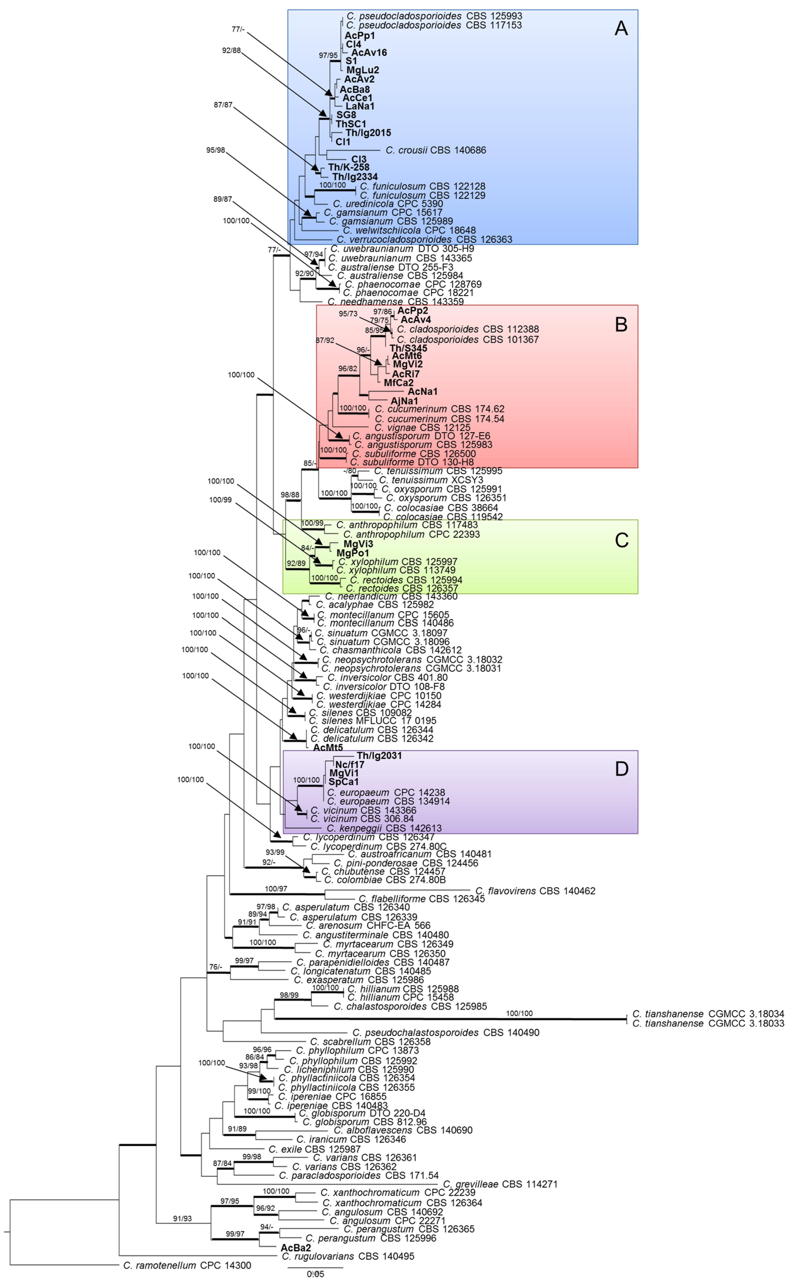 Pathogens, Free Full-Text