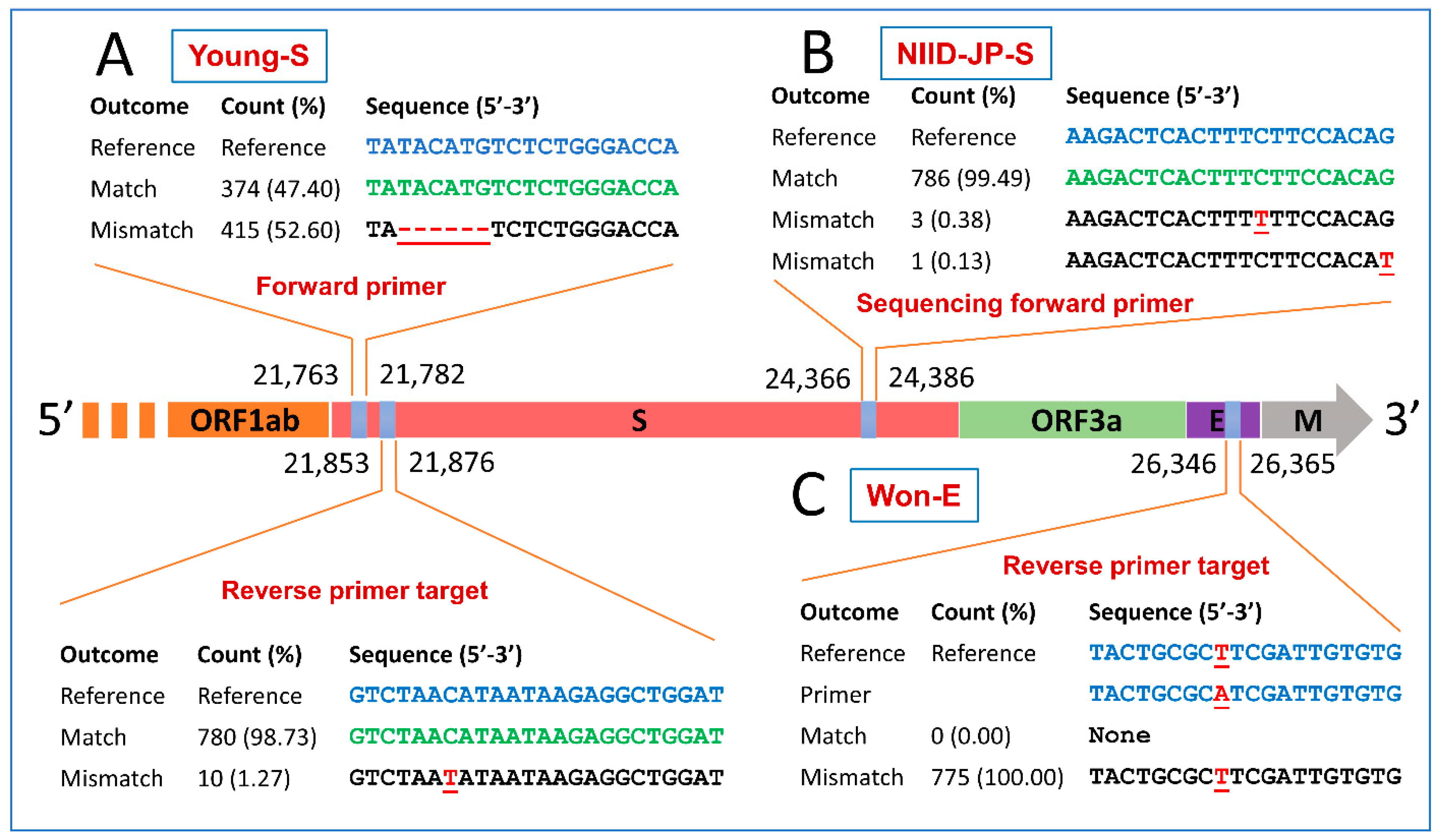 Pathogens 10 00371 g003