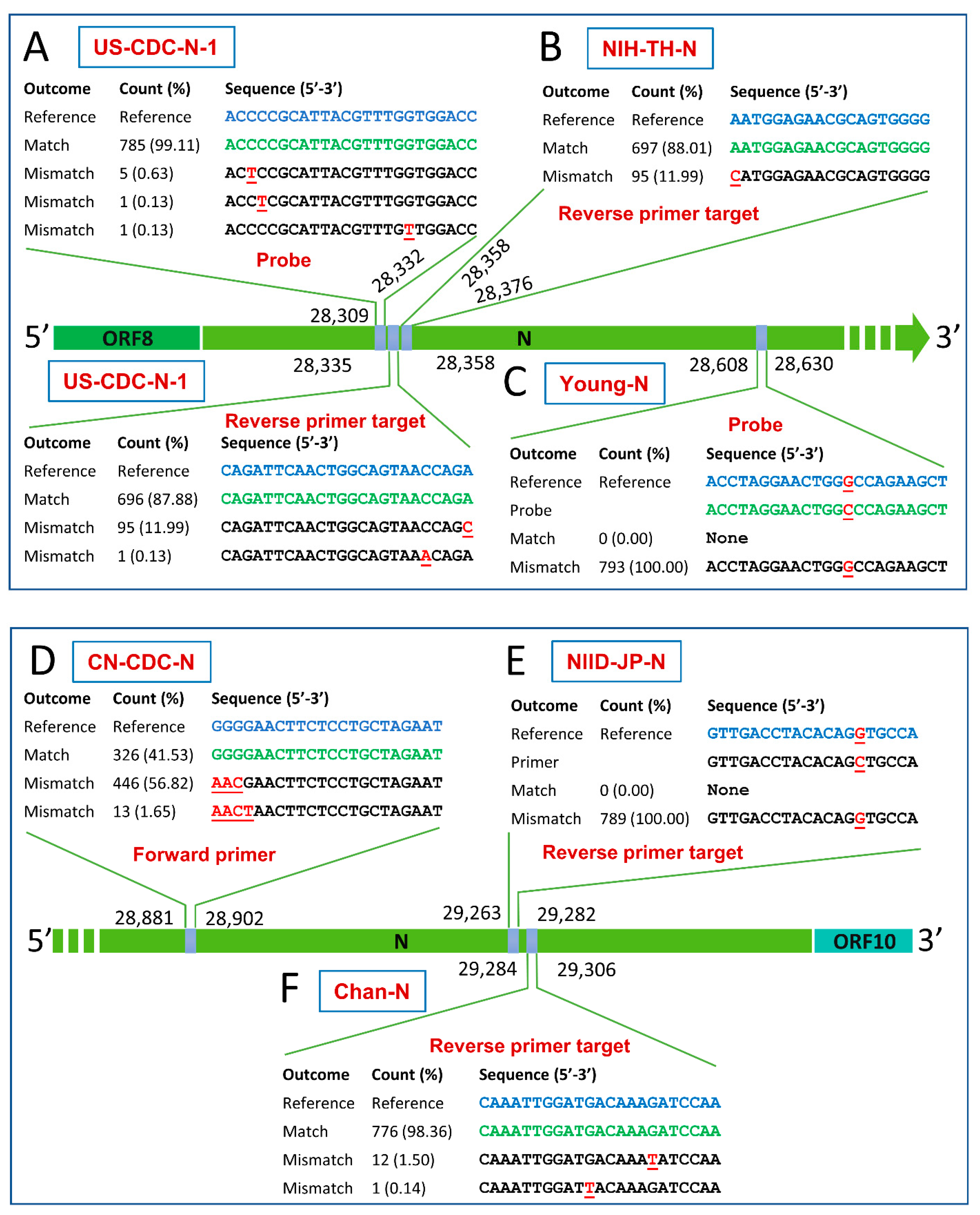 Pathogens 10 00371 g004