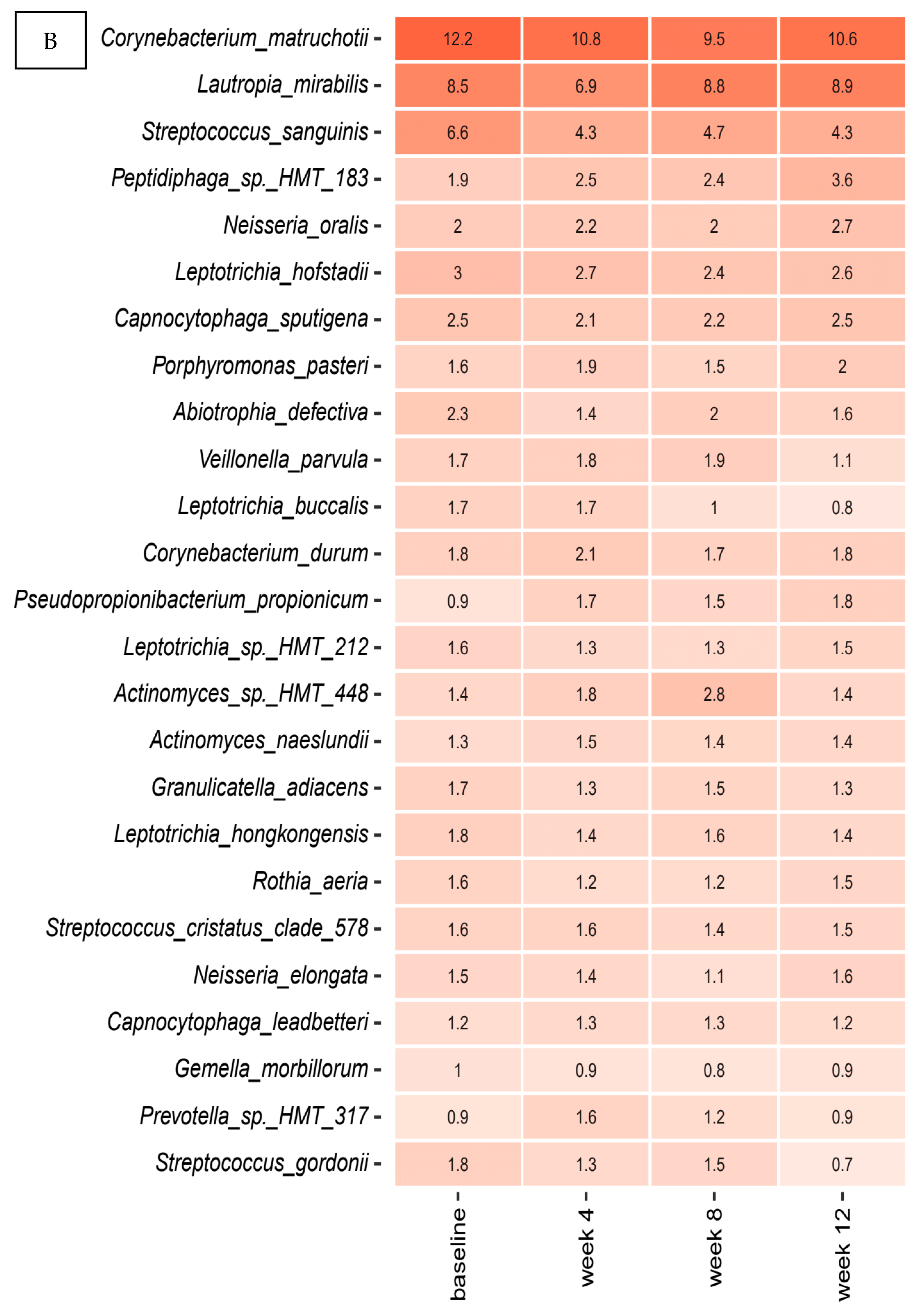 Pathogens 10 00391 g001b