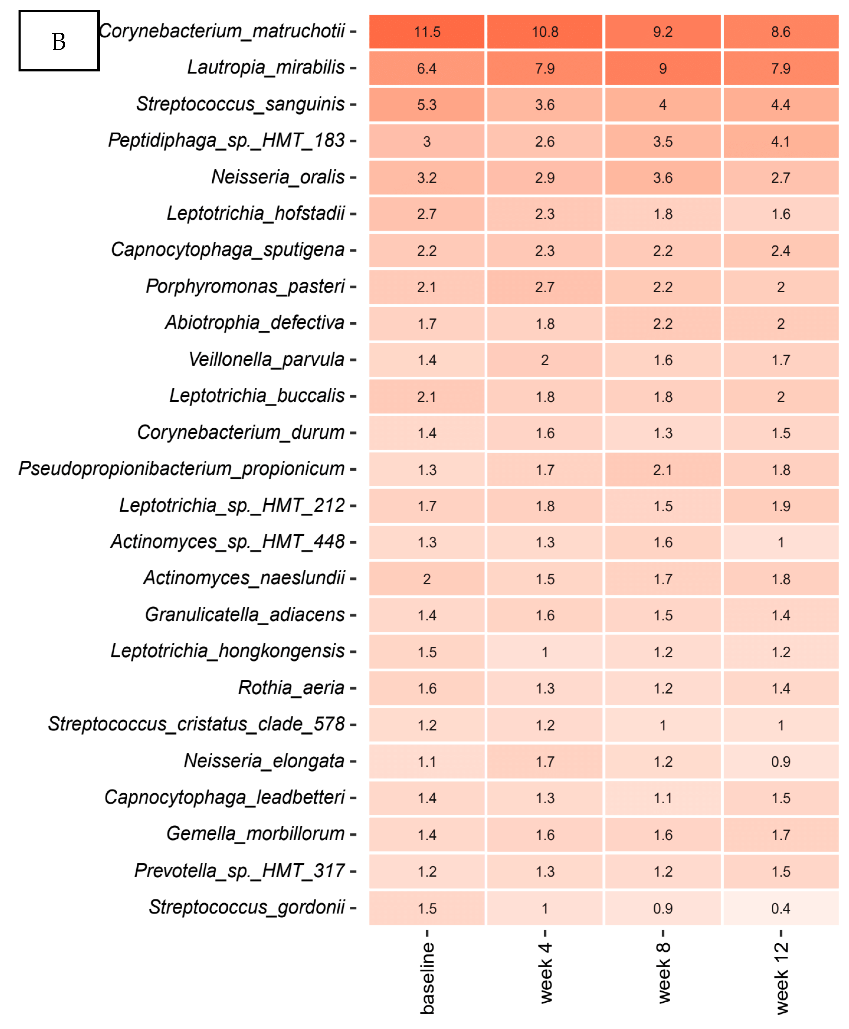 Pathogens 10 00391 g003b