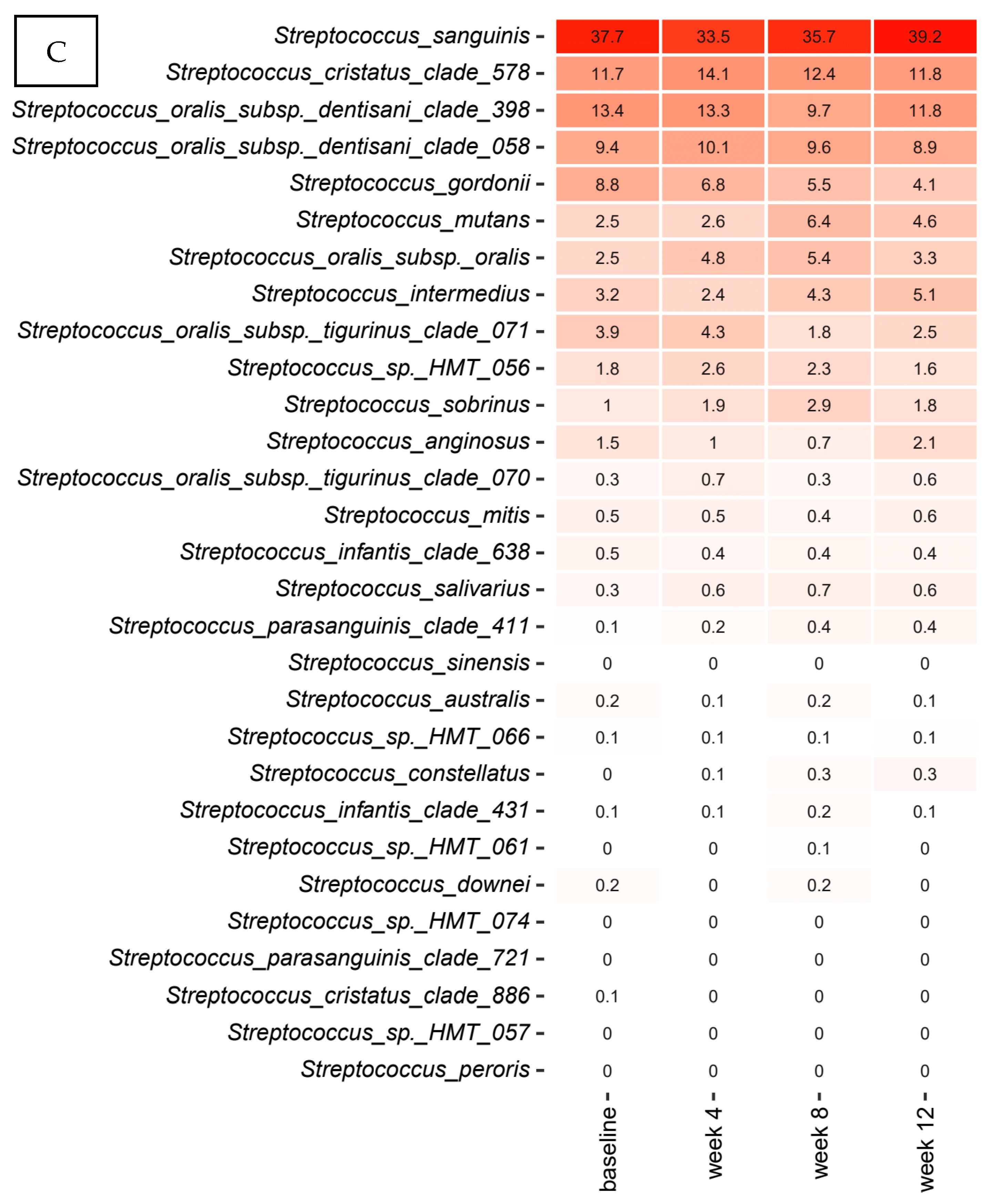 Pathogens 10 00391 g003c