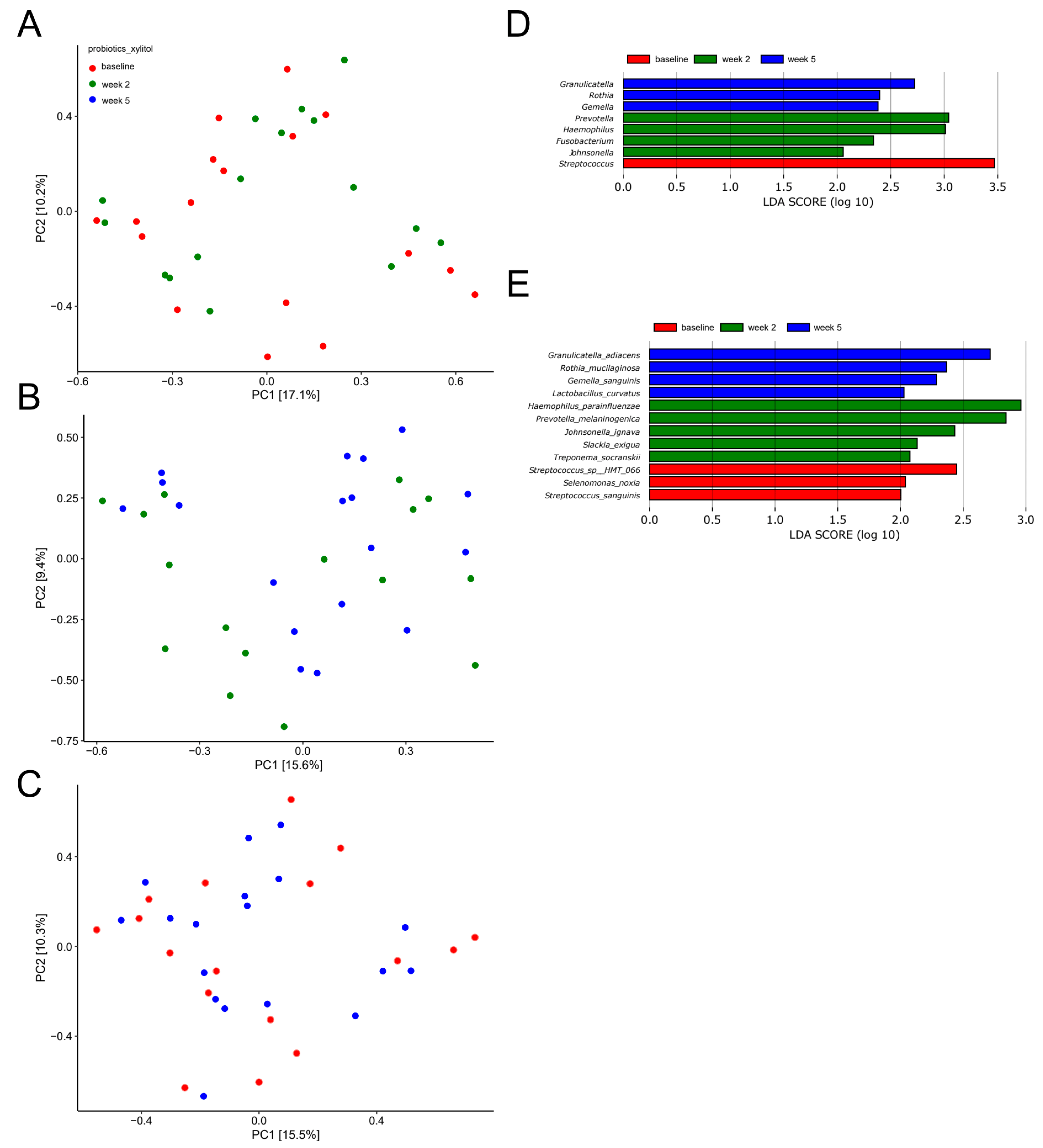 Pathogens 10 00392 g006 Pathogens 10 00392 g006