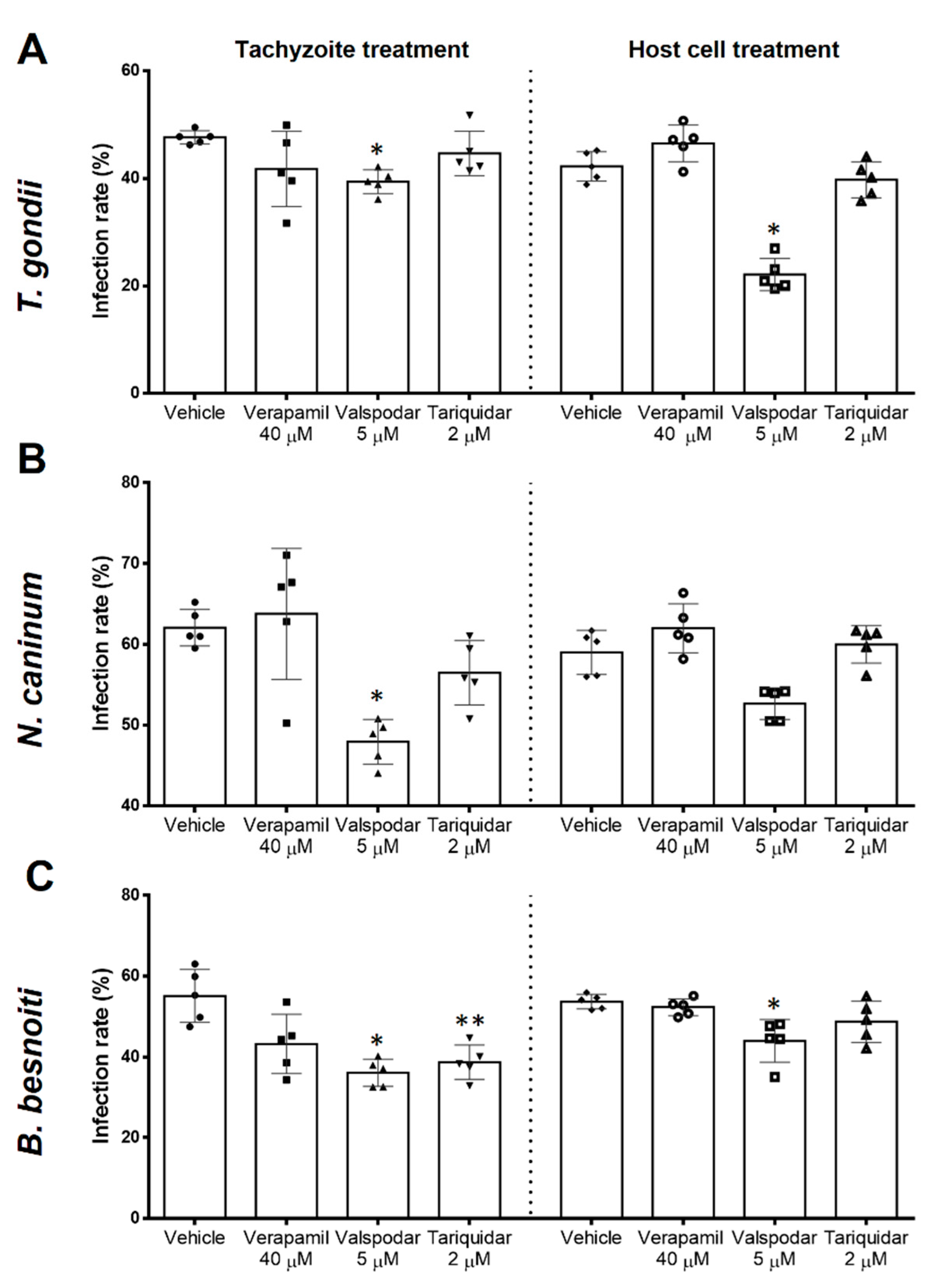 Pathogens 10 00395 g004
