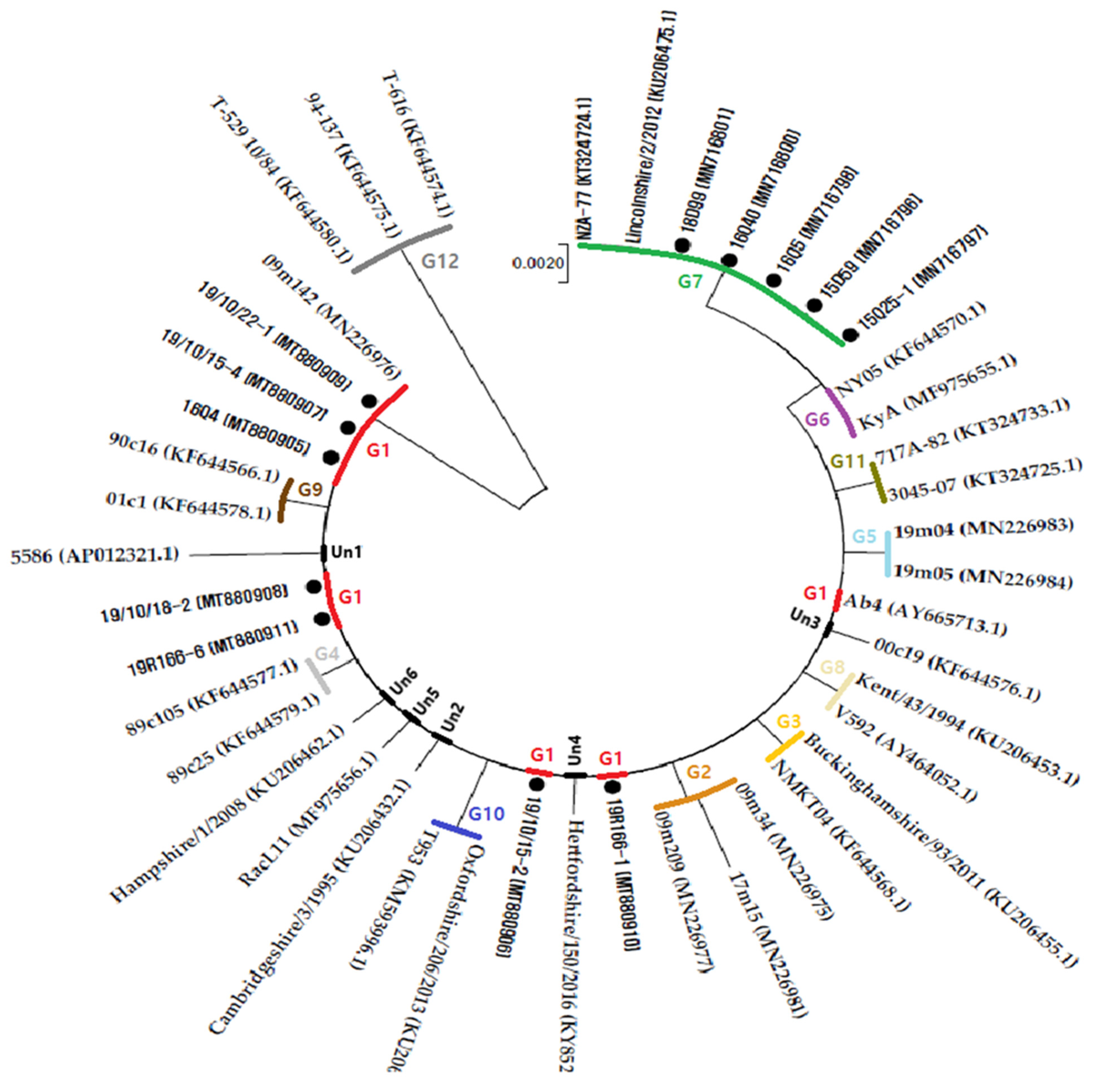 Pathogens 10 00425 g001 Pathogens 10 00425 g001