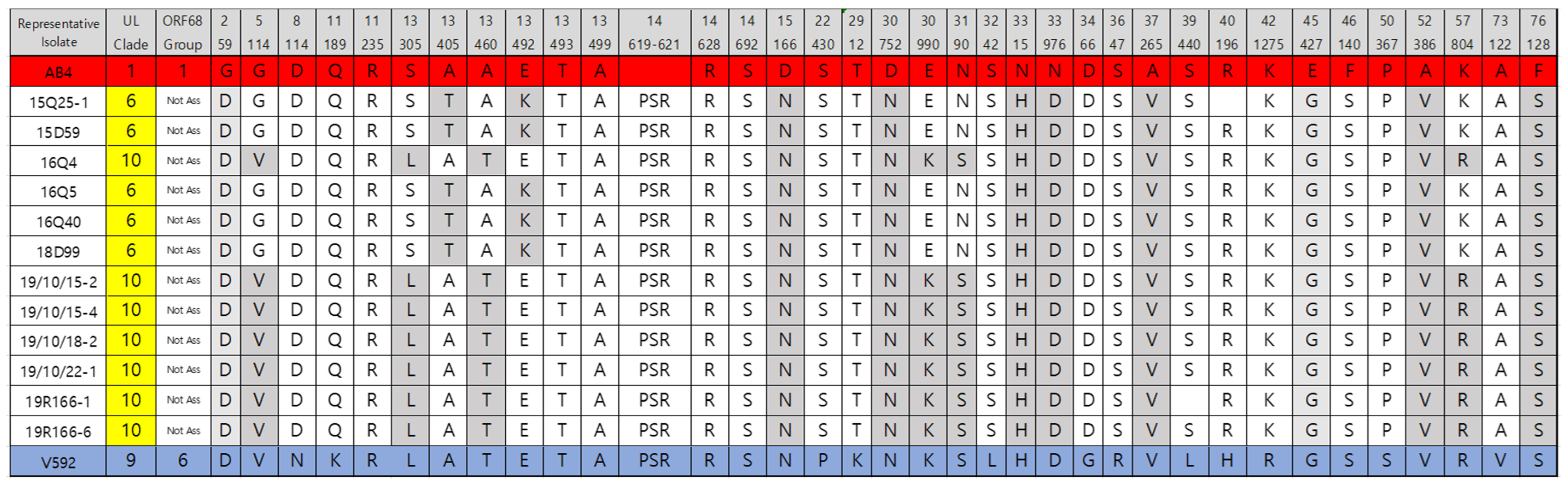 Pathogens 10 00425 g002 Pathogens 10 00425 g002