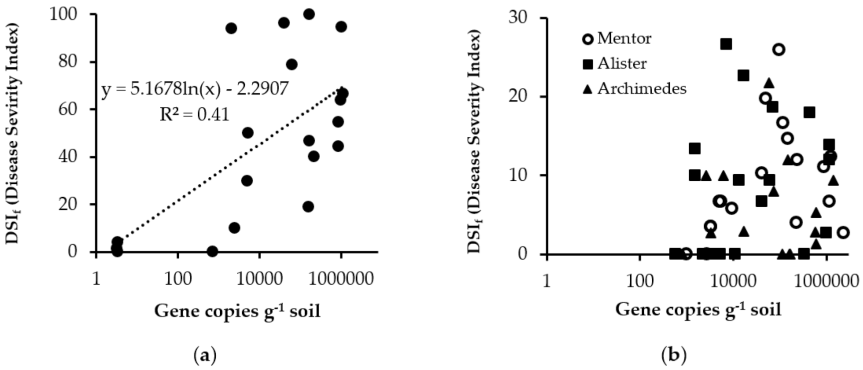Pathogens 10 00433 g002 Pathogens 10 00433 g002