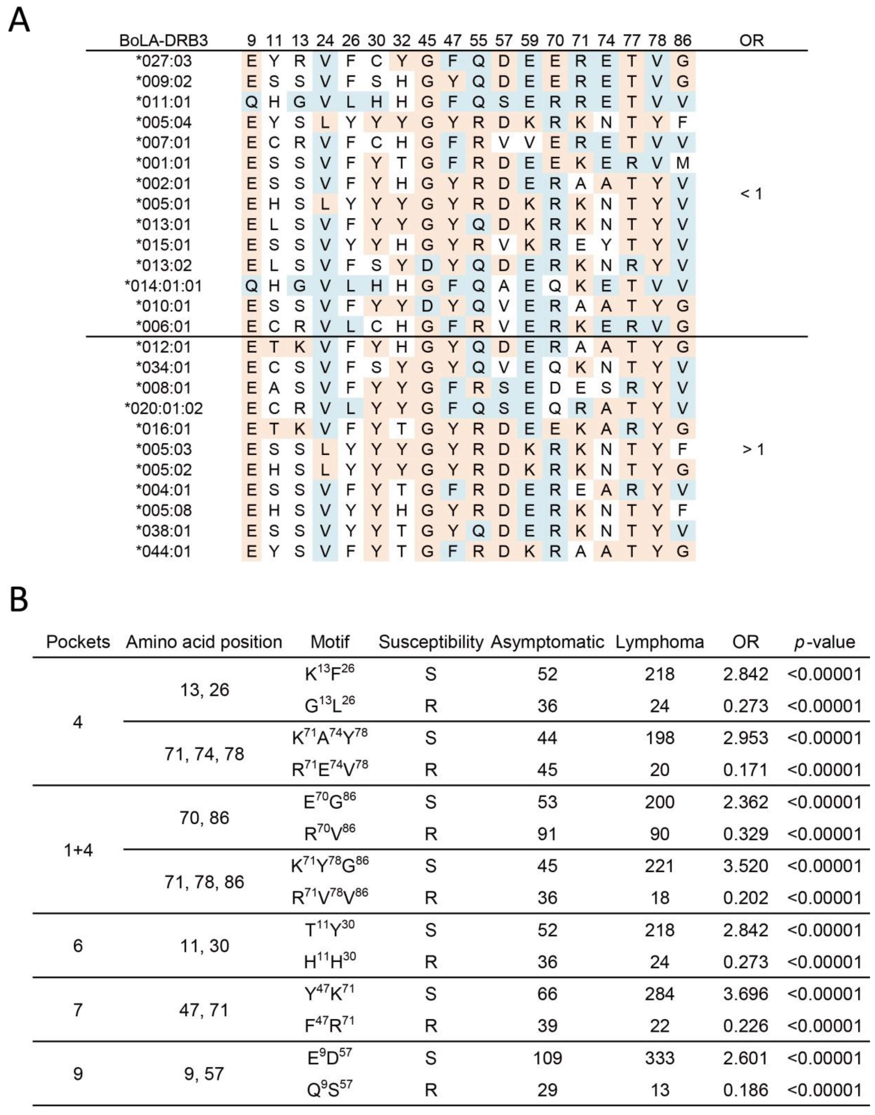 Pathogens 10 00437 g002