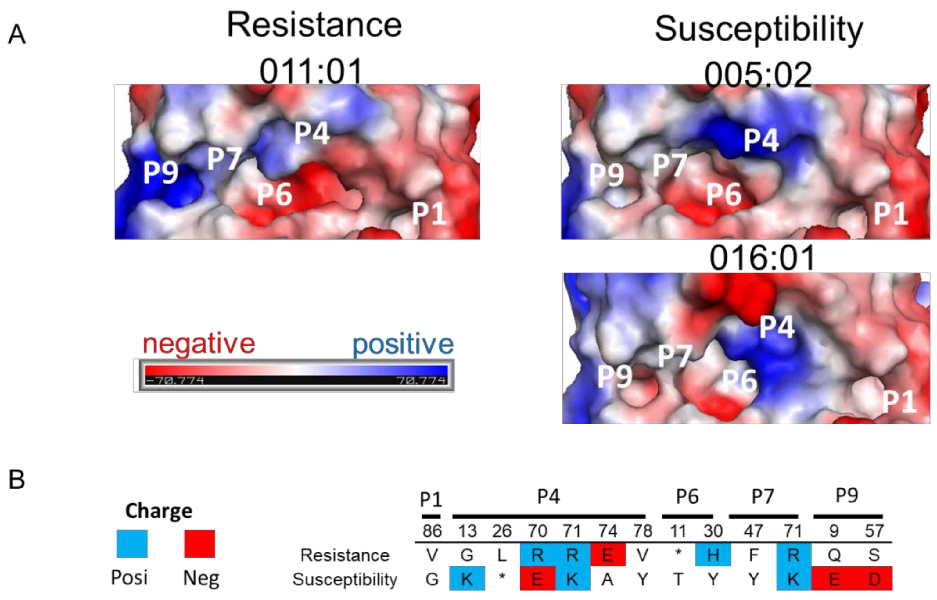 Pathogens 10 00437 g003