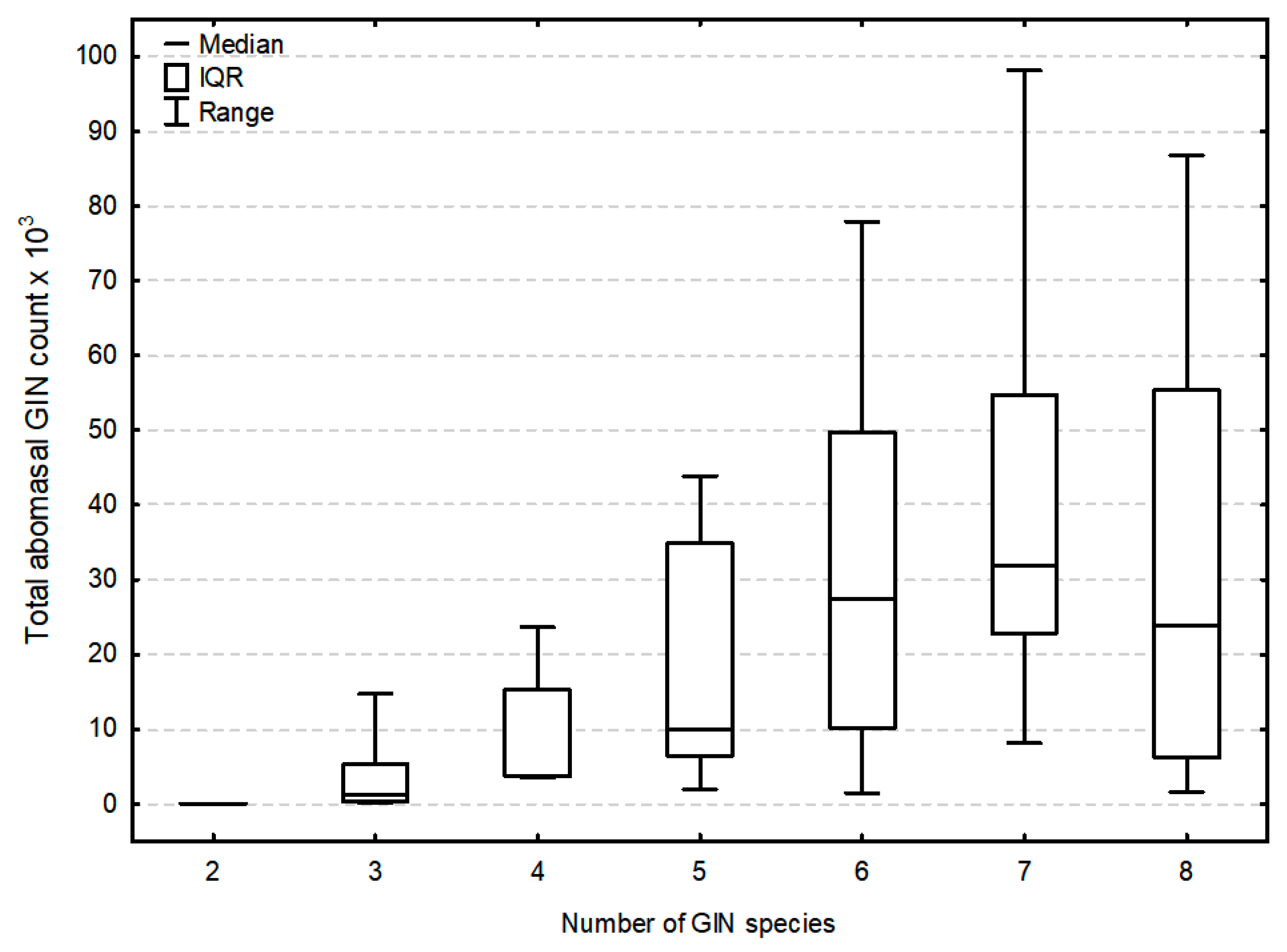 Pathogens 10 00456 g002 Pathogens 10 00456 g002