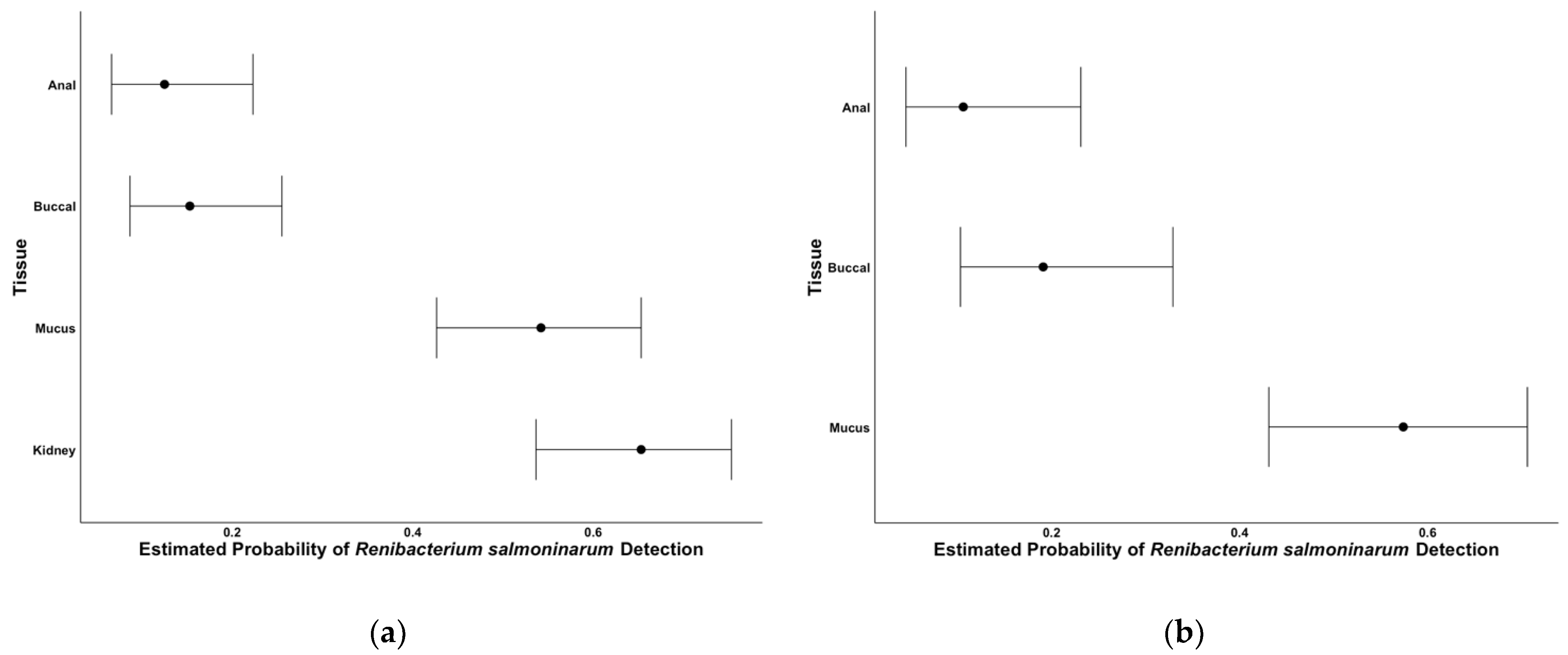 Pathogens 10 00460 g001