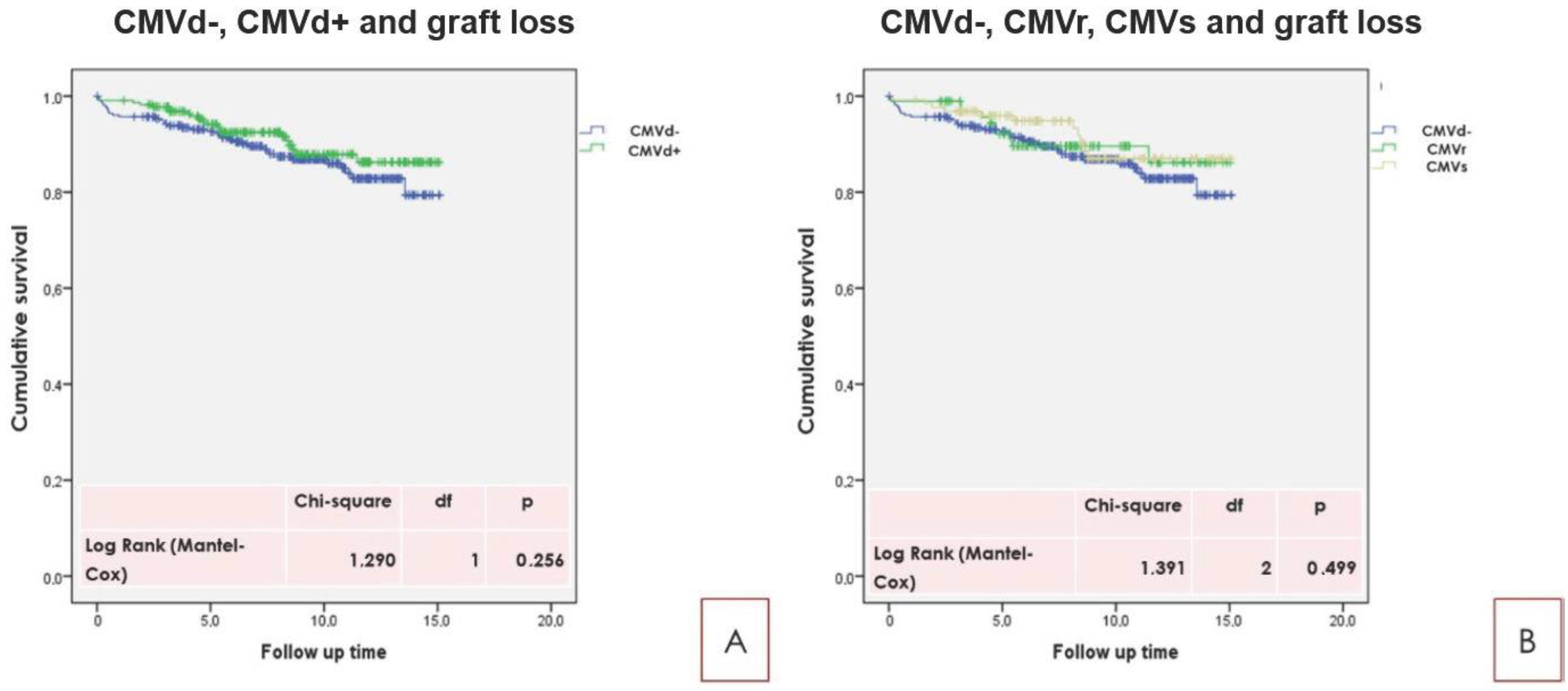 Pathogens 10 00473 g001 Pathogens 10 00473 g001