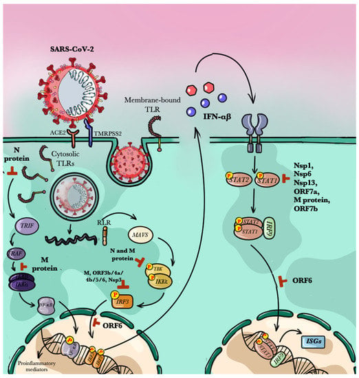 Pathogens April 21 Browse Articles