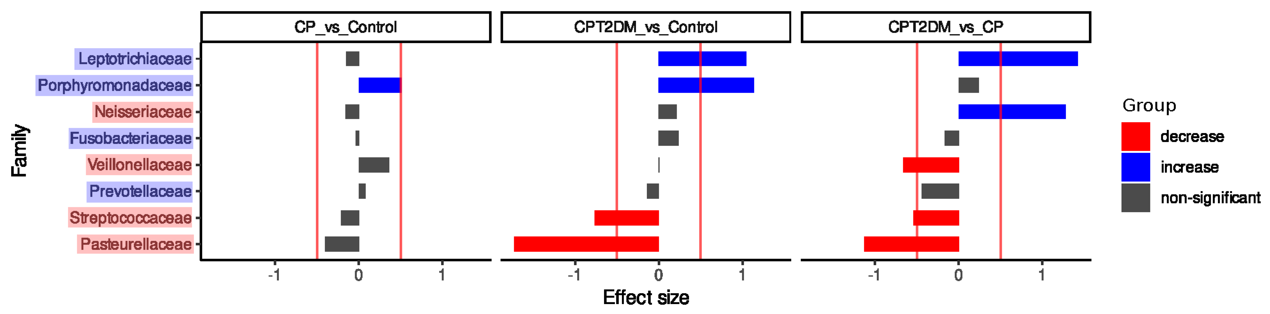 Pathogens 10 00504 g004 Pathogens 10 00504 g004