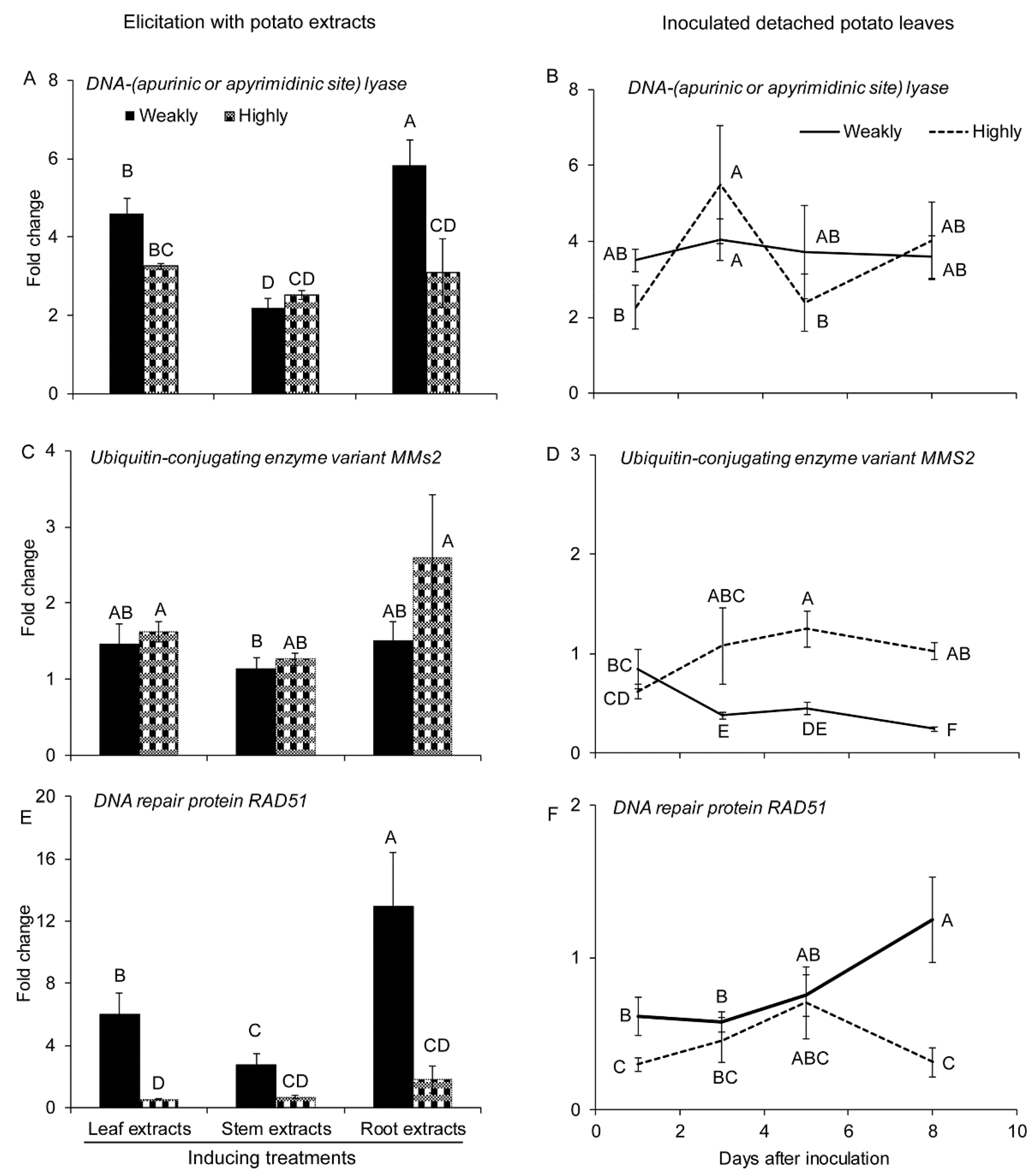 Pathogens 10 00510 g003