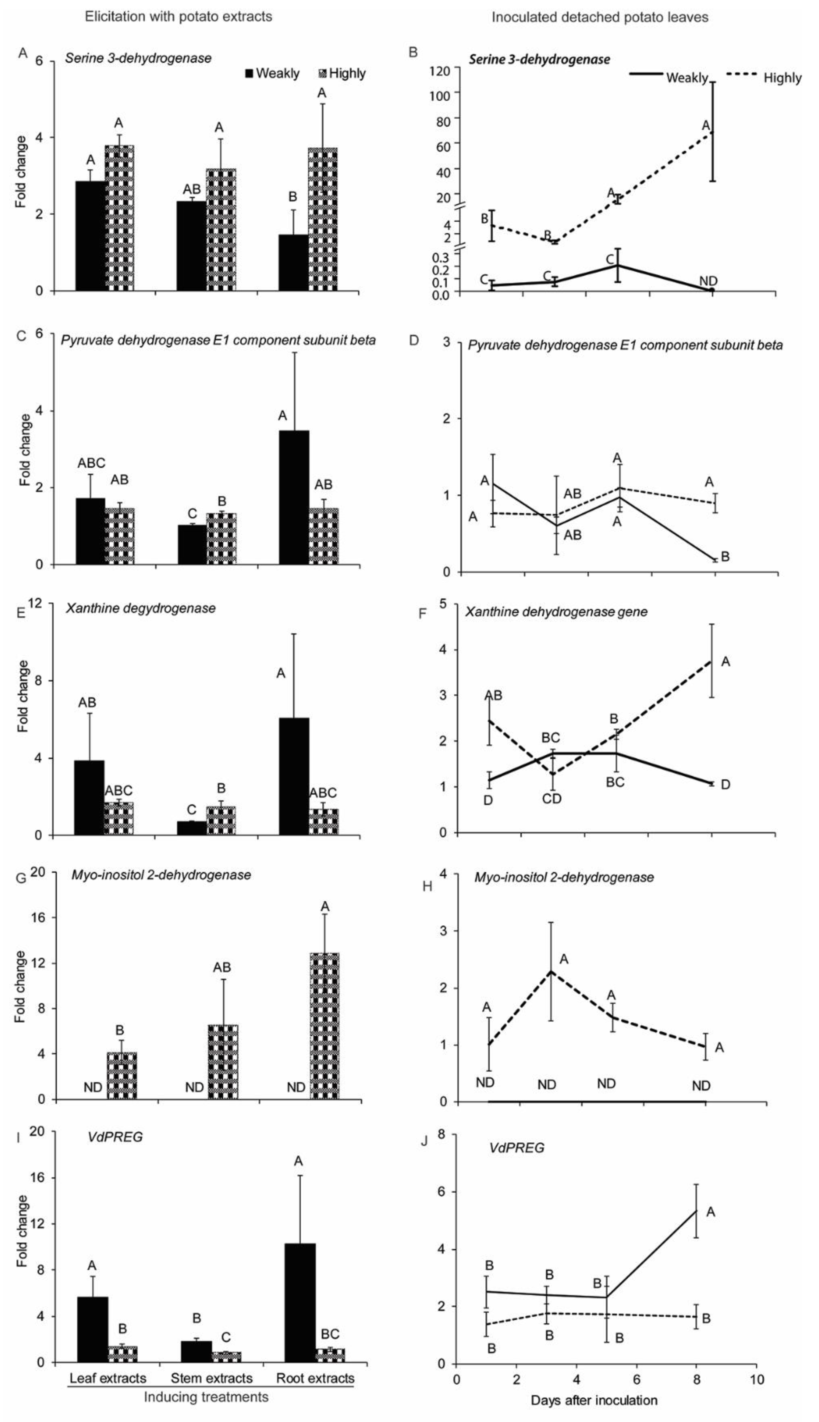 Pathogens 10 00510 g005