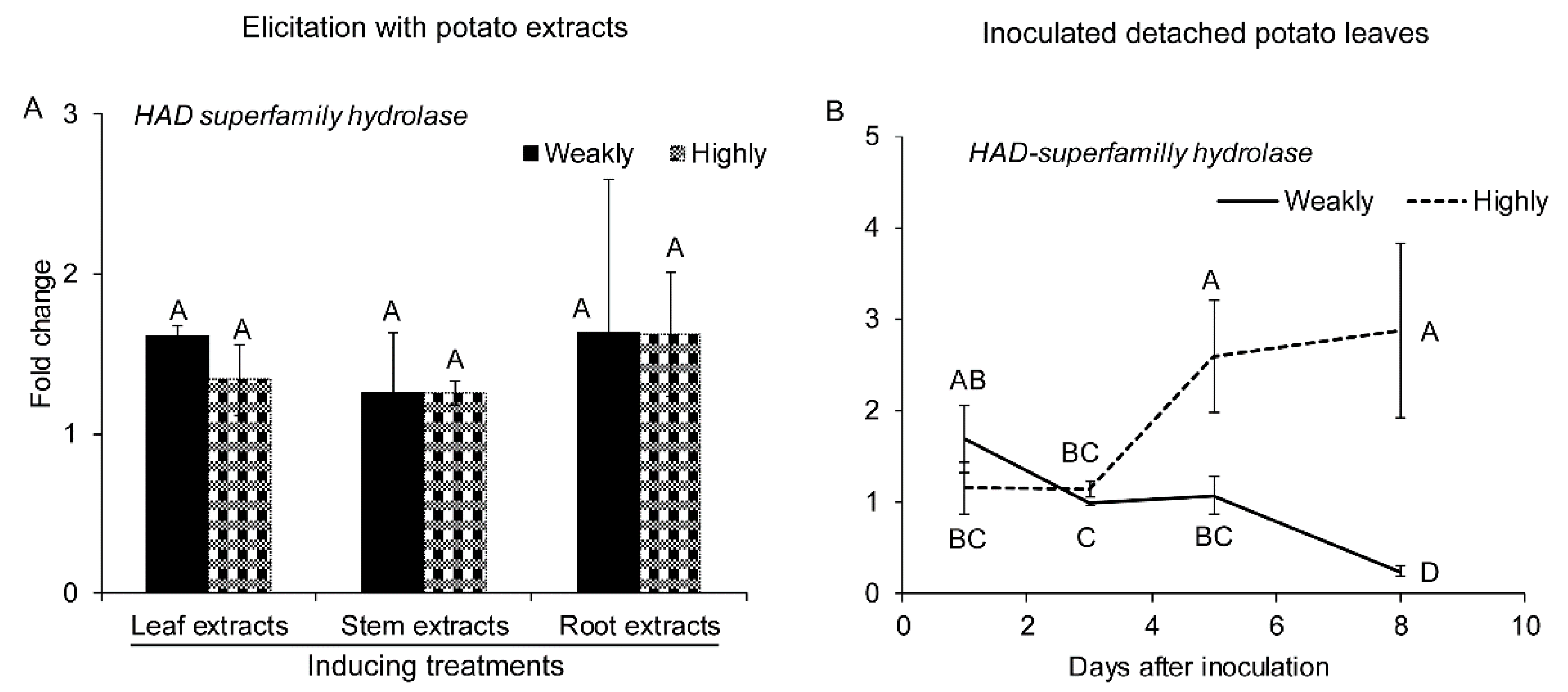 Pathogens 10 00510 g006