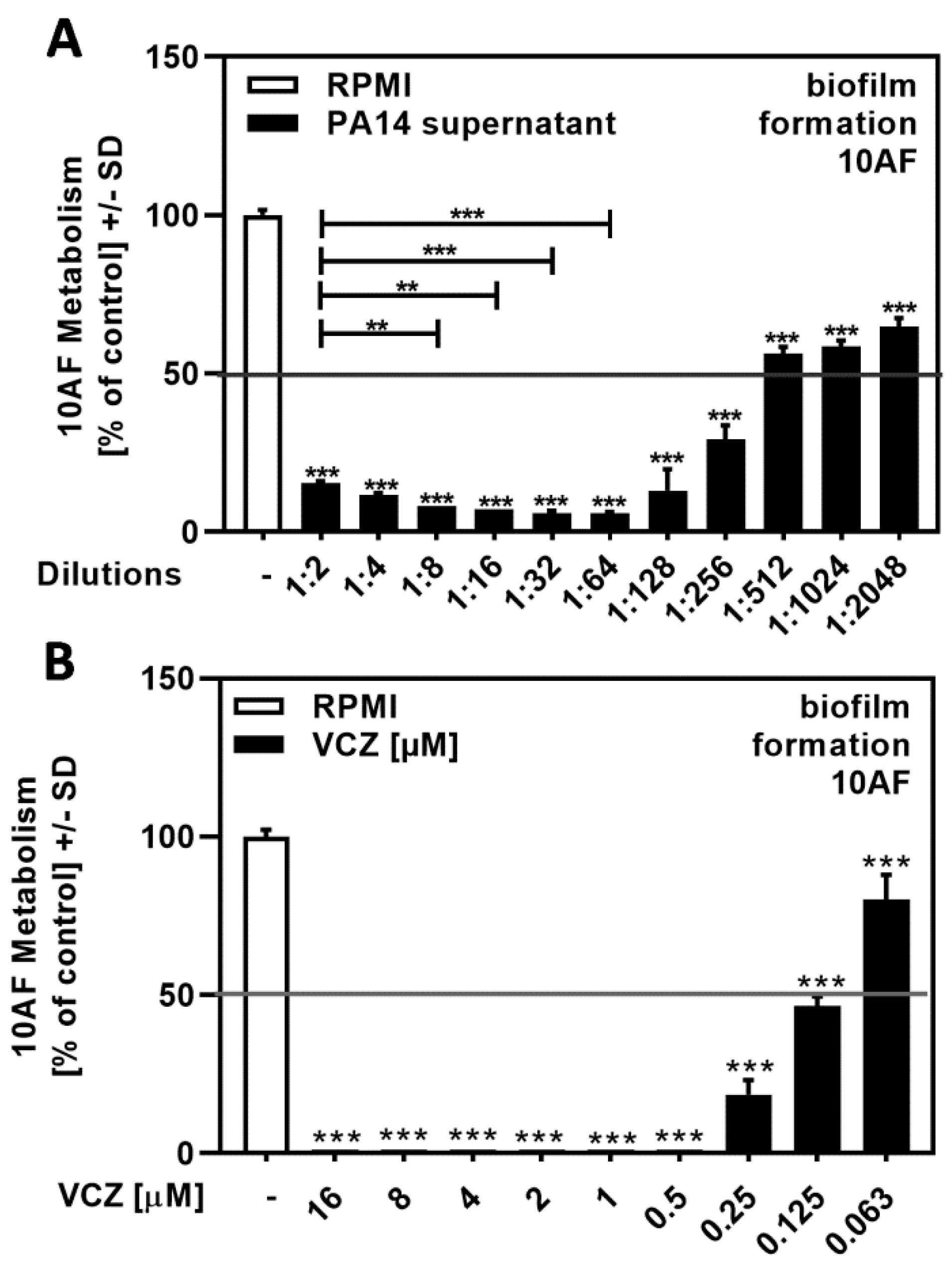 Pathogens 10 00519 g001