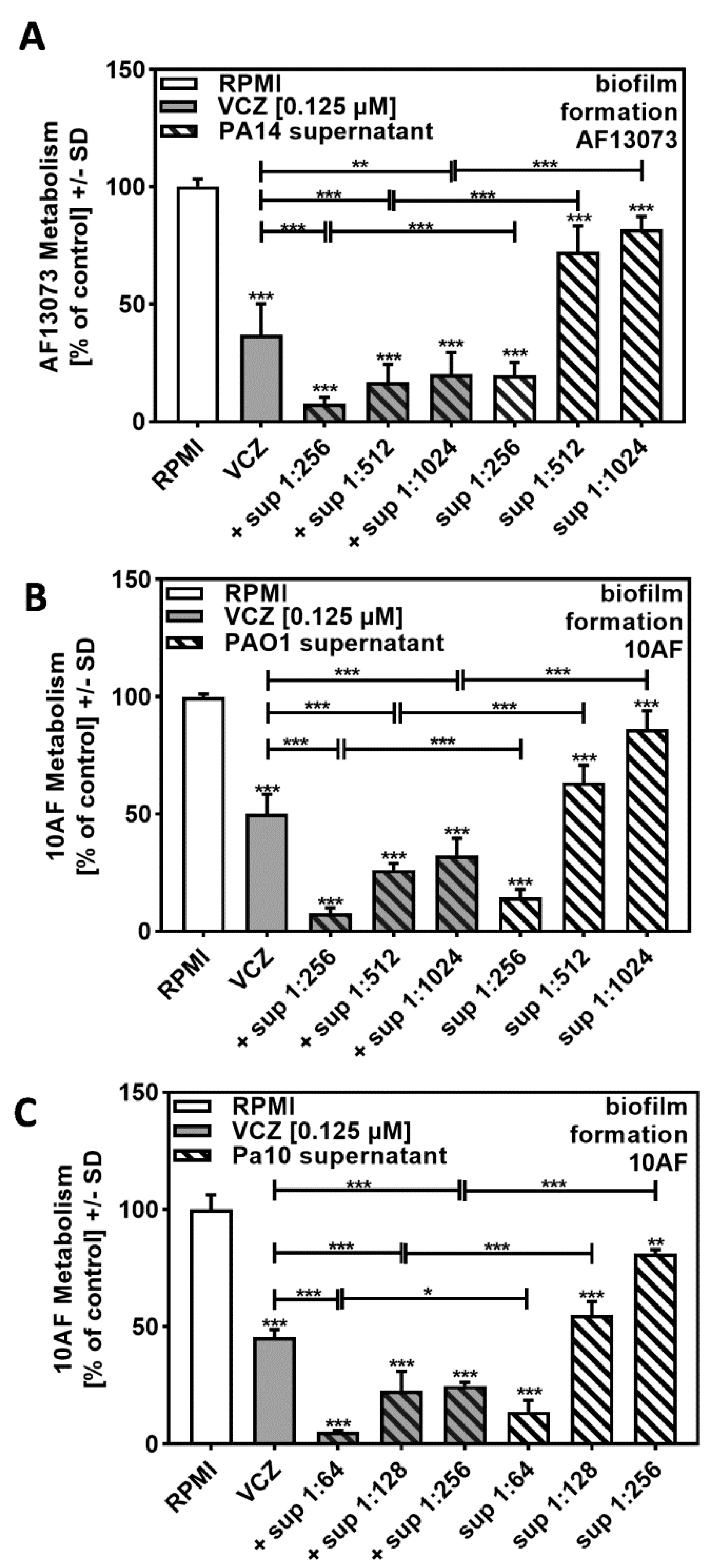 Pathogens 10 00519 g003