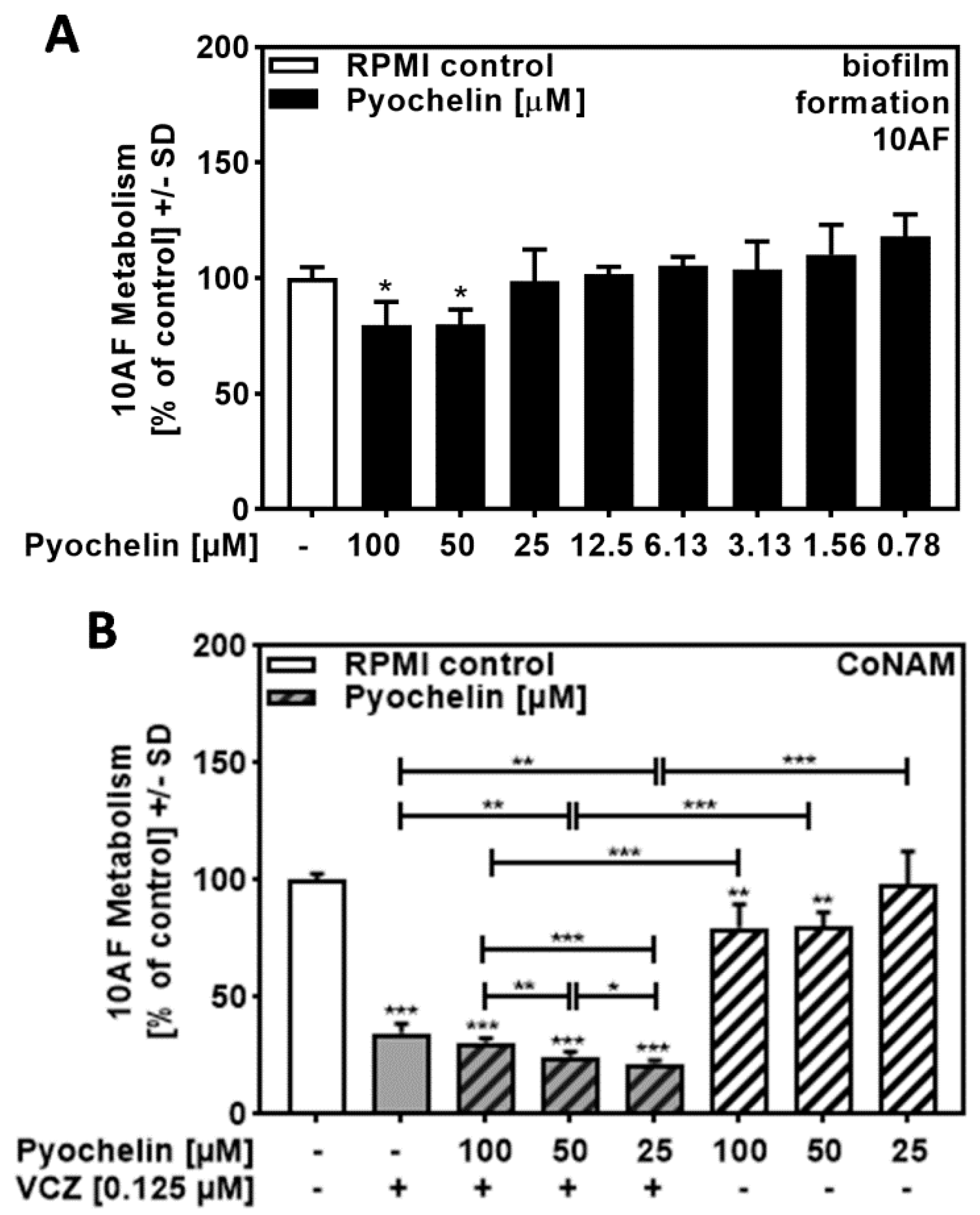 Pathogens 10 00519 g006