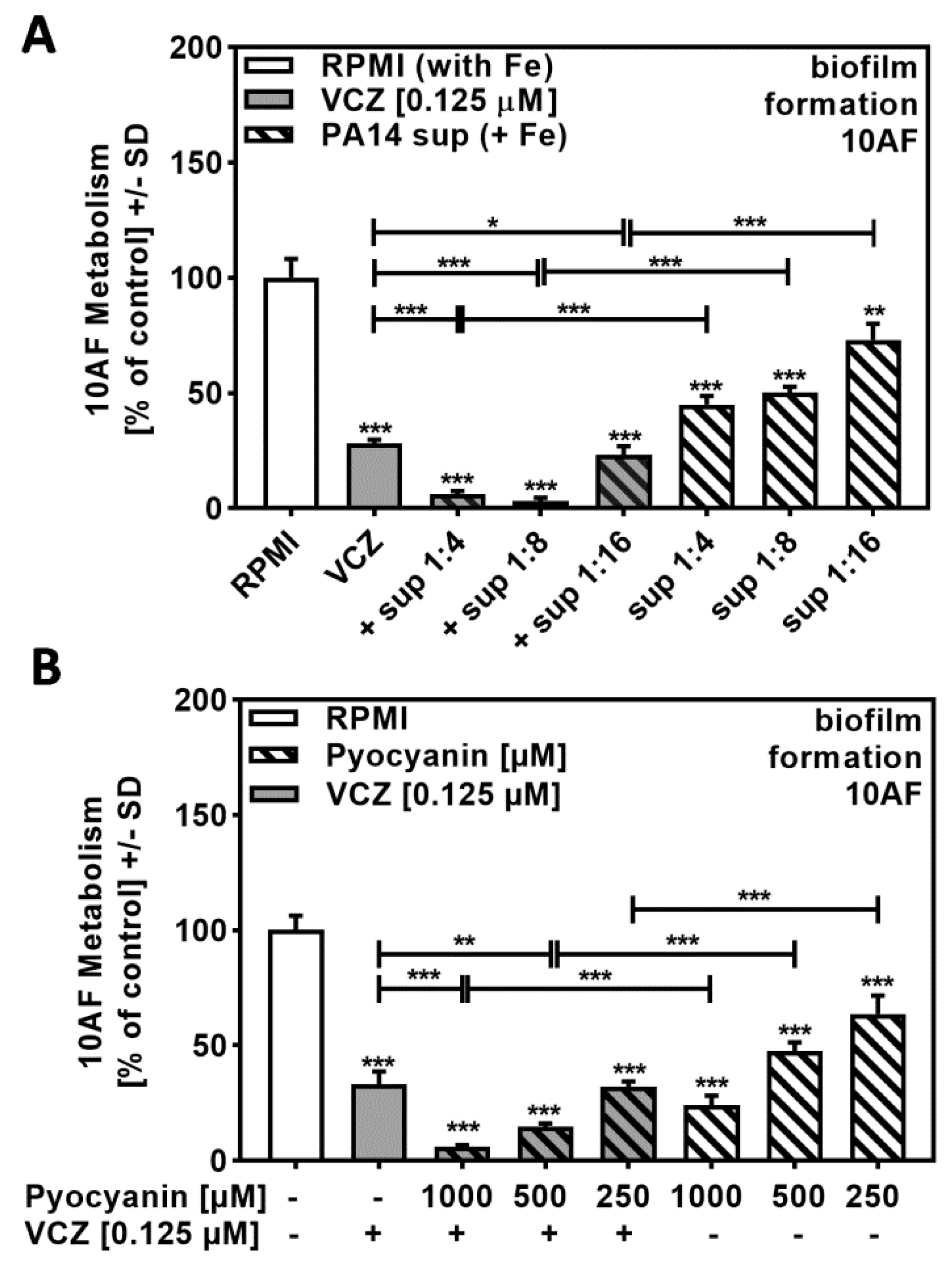Pathogens 10 00519 g007