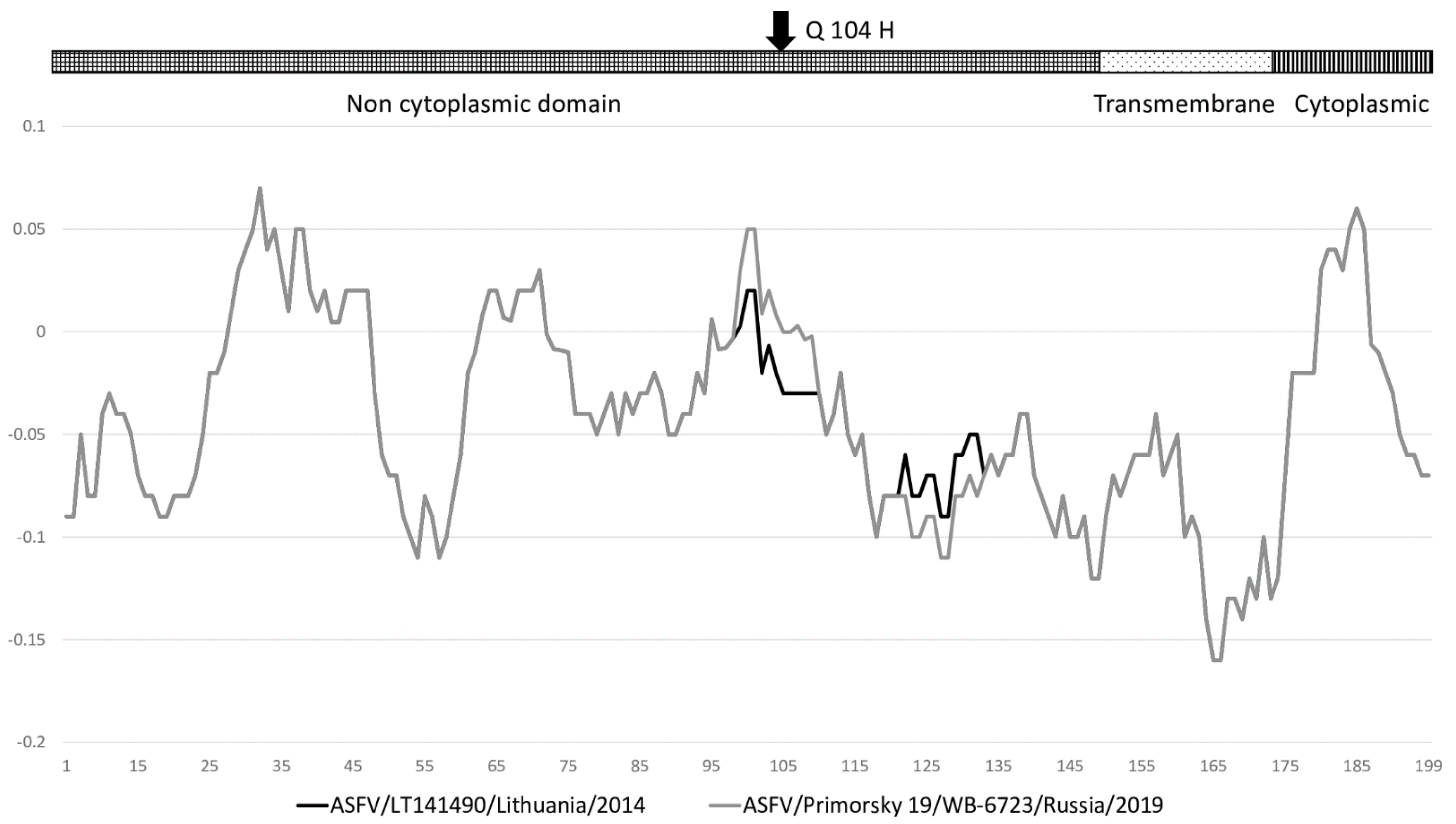Pathogens 10 00521 g006 Pathogens 10 00521 g006