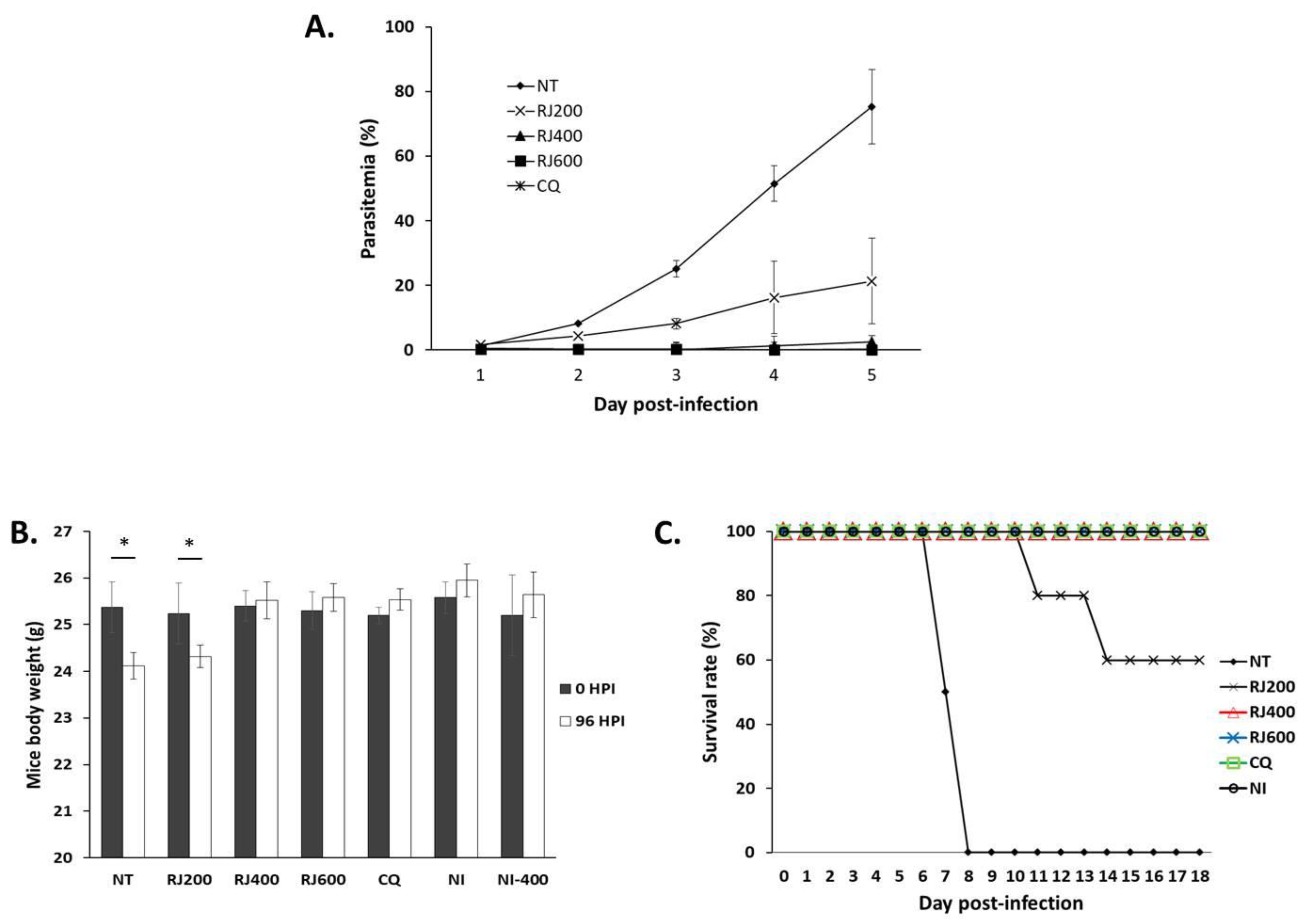 Pathogens 10 00532 g001