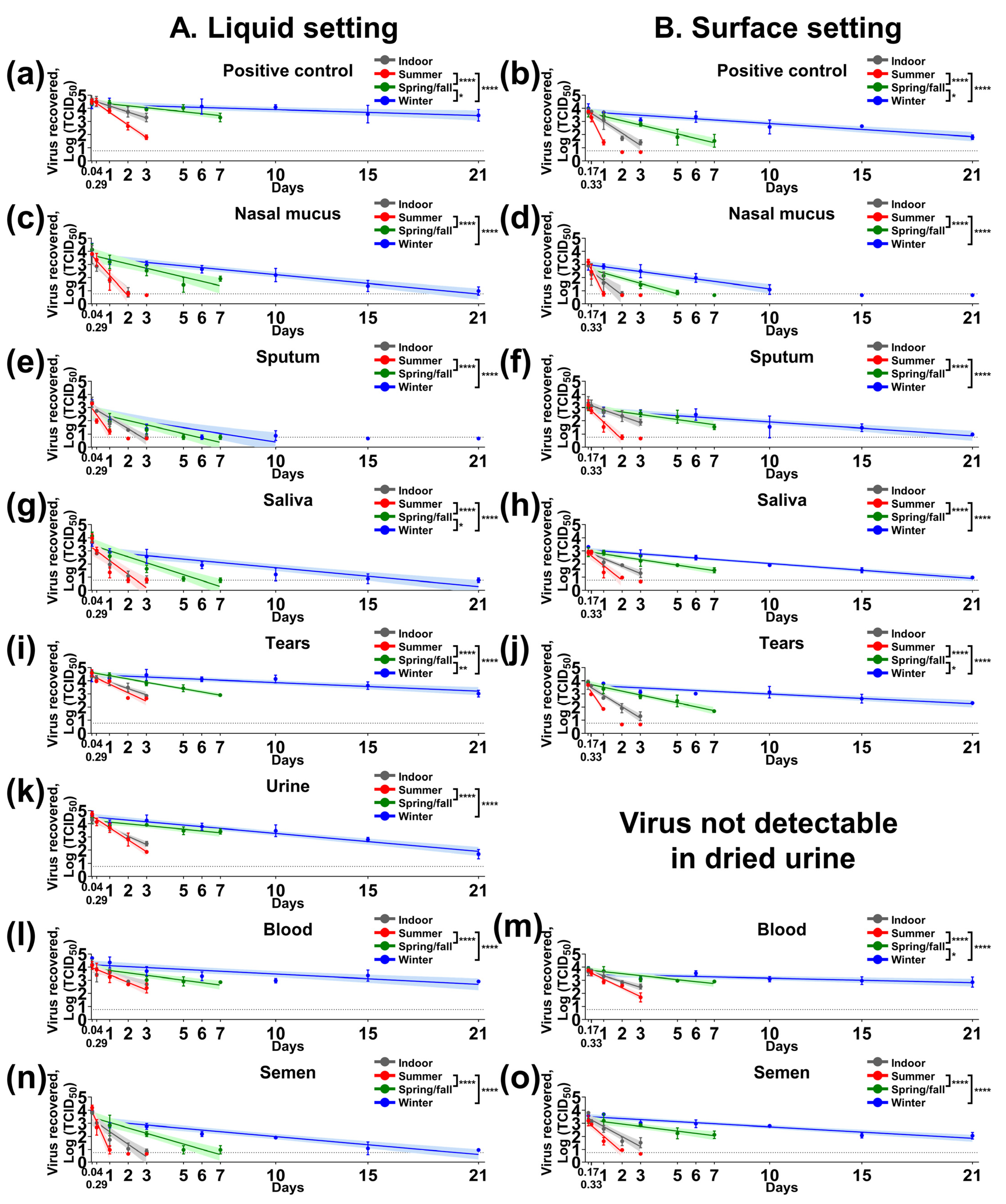 Pathogens 10 00540 g001 Pathogens 10 00540 g001