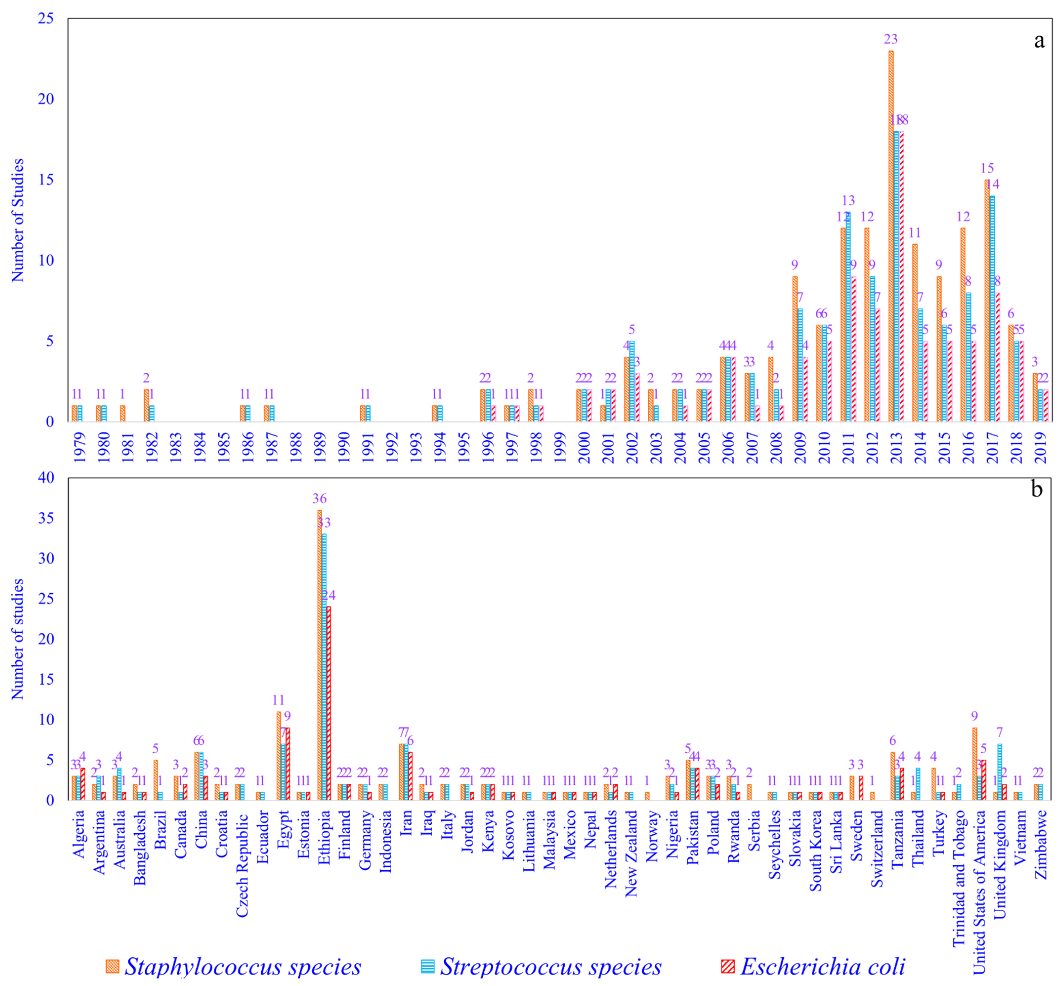 Pathogens 10 00545 g001 Pathogens 10 00545 g001