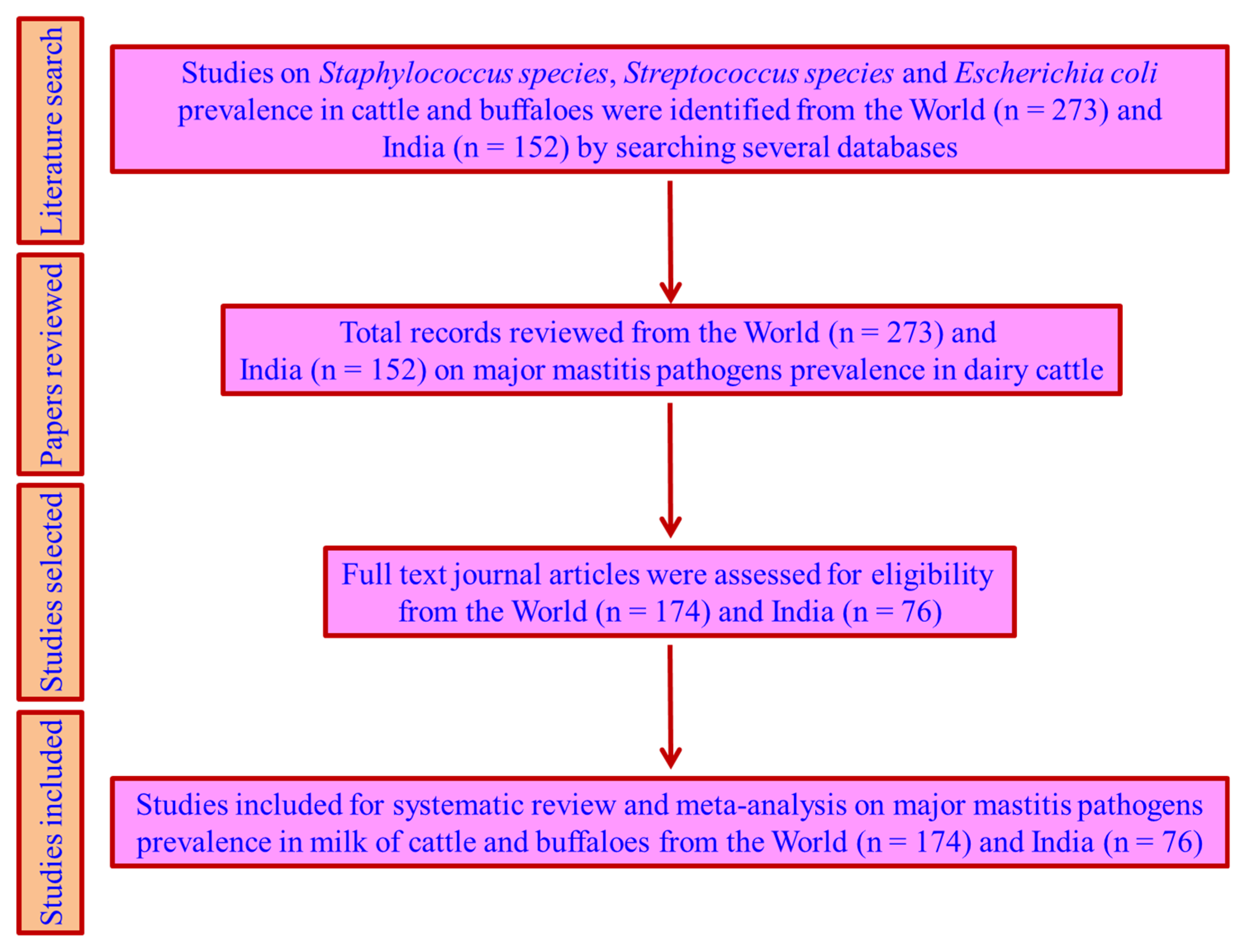 Pathogens 10 00545 g007 Pathogens 10 00545 g007