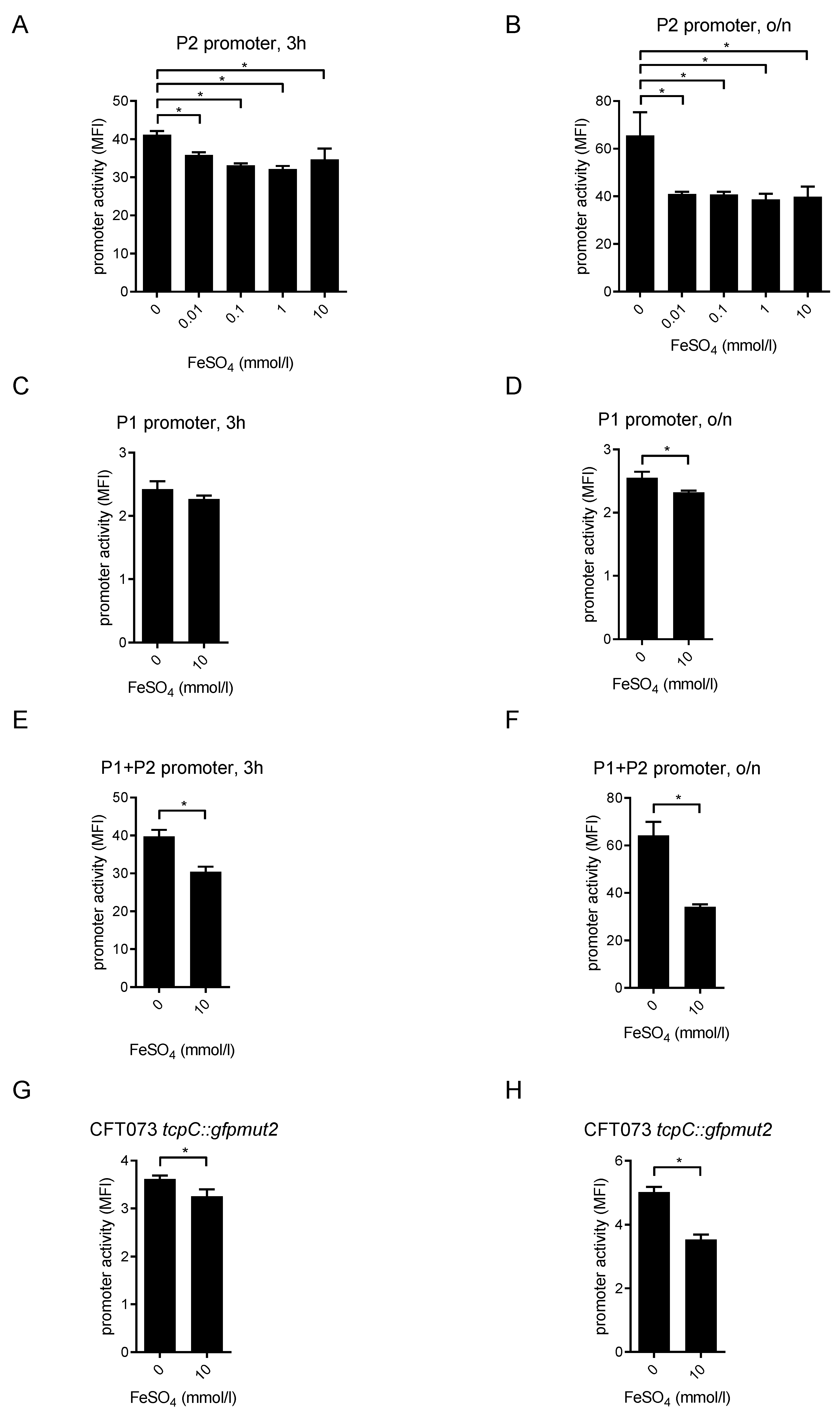 Pathogens Free Full Text Regulation Of Expression Of The Tir Containing Protein C Gene Of The Uropathogenic Escherichia Coli Strain Cft073 Html