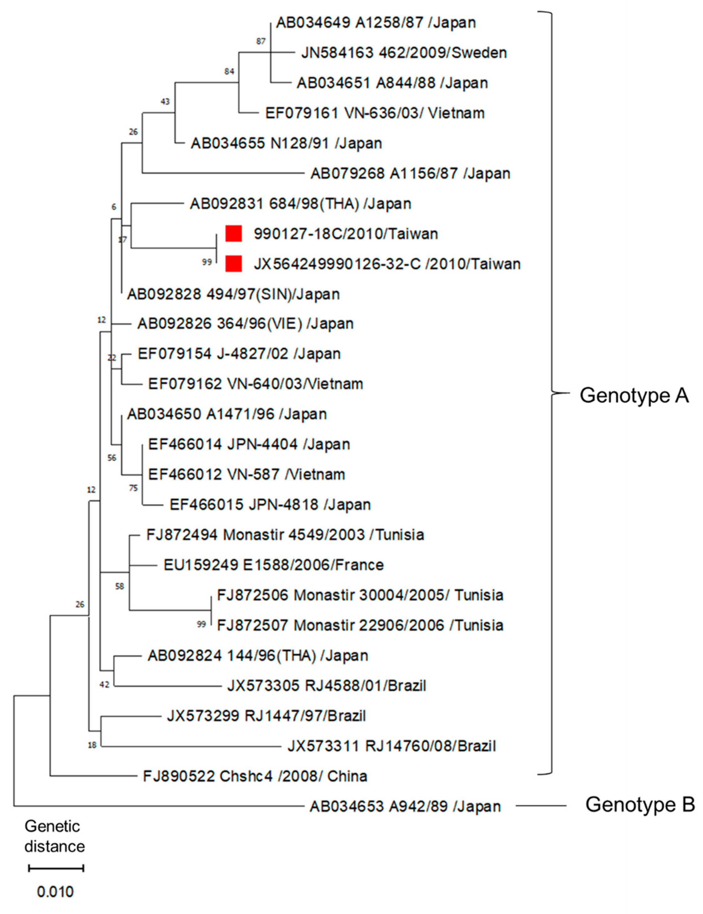 Pathogens 10 00553 g001 Pathogens 10 00553 g001