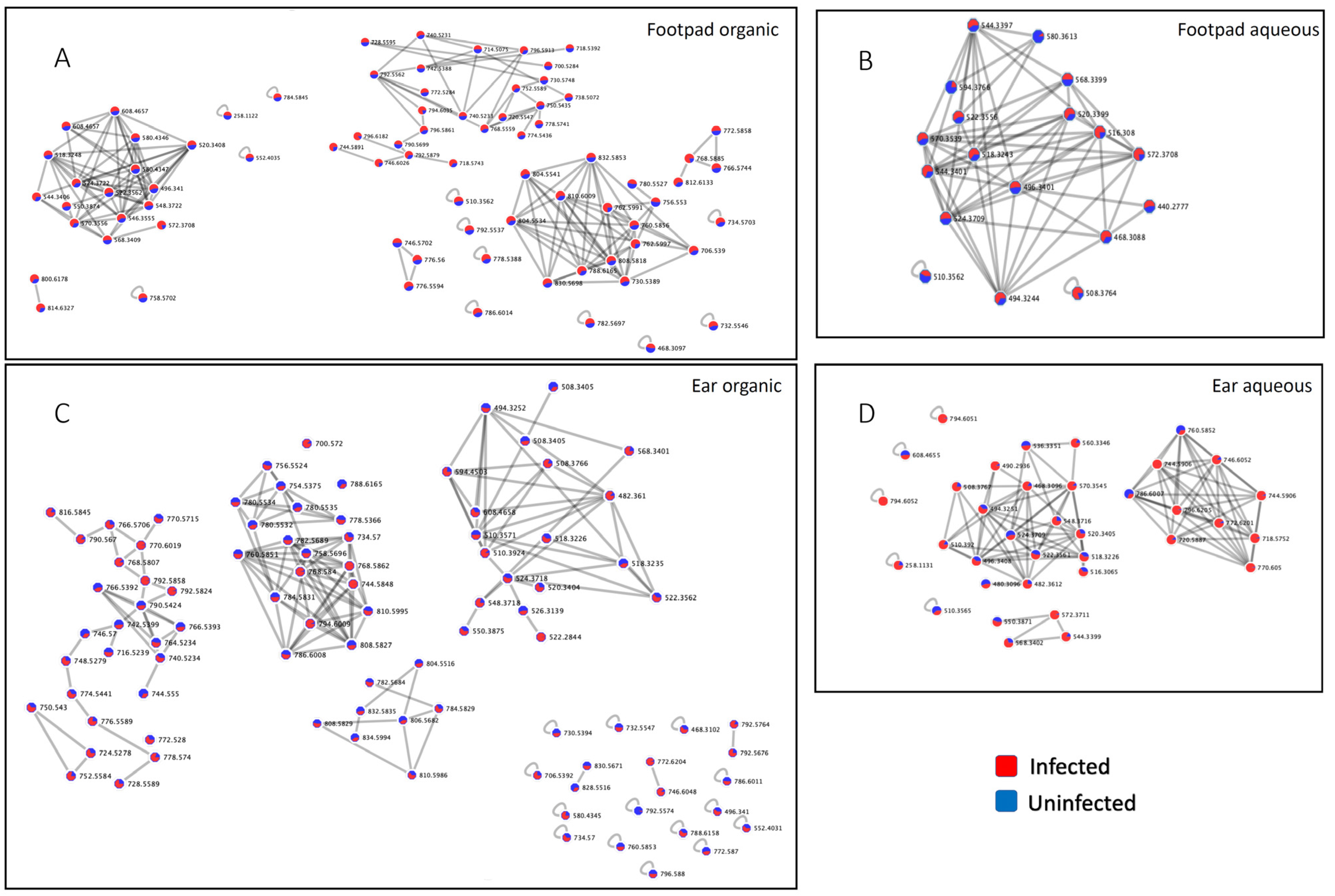 Pathogens 10 00593 g003