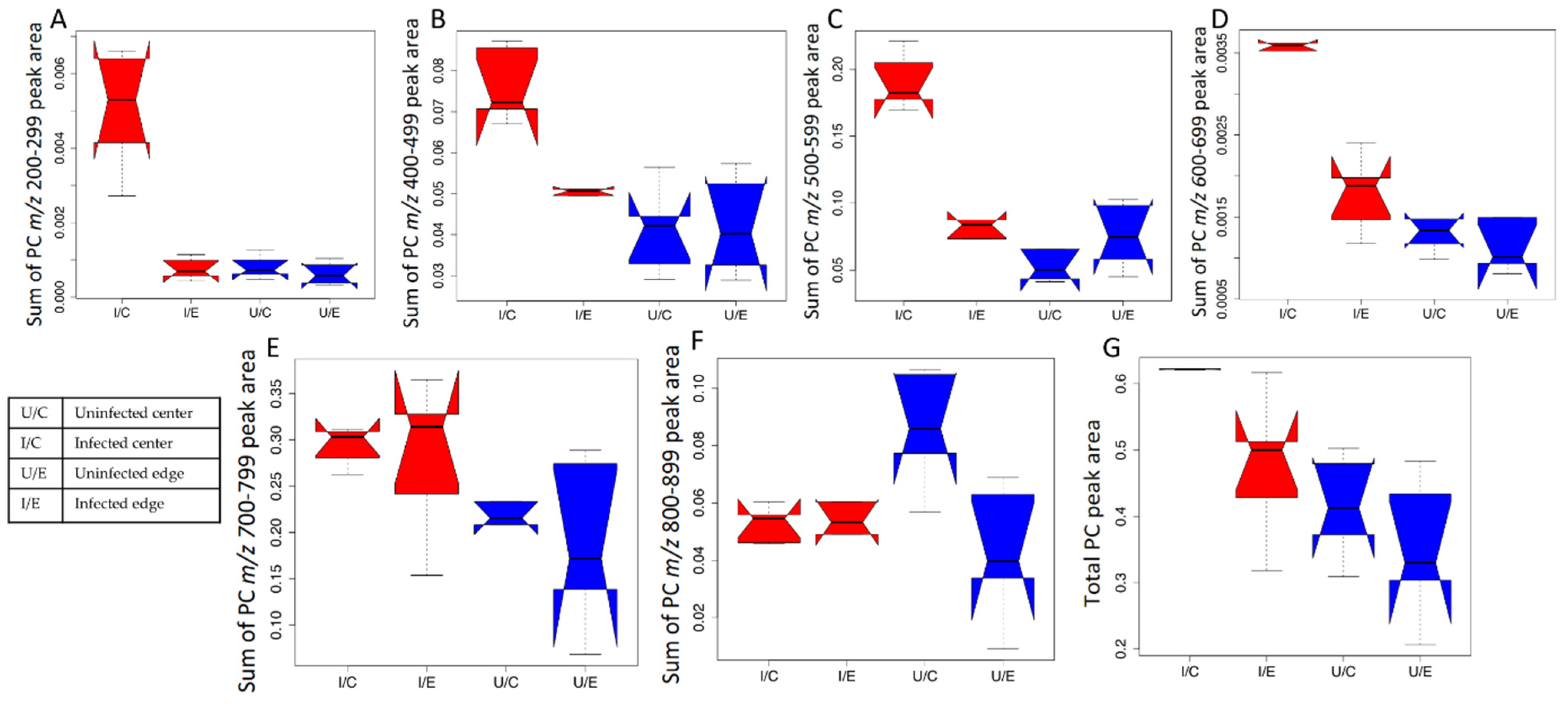 Pathogens 10 00593 g004