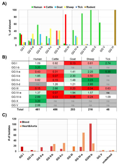 Pathogens May 2021 Browse Articles