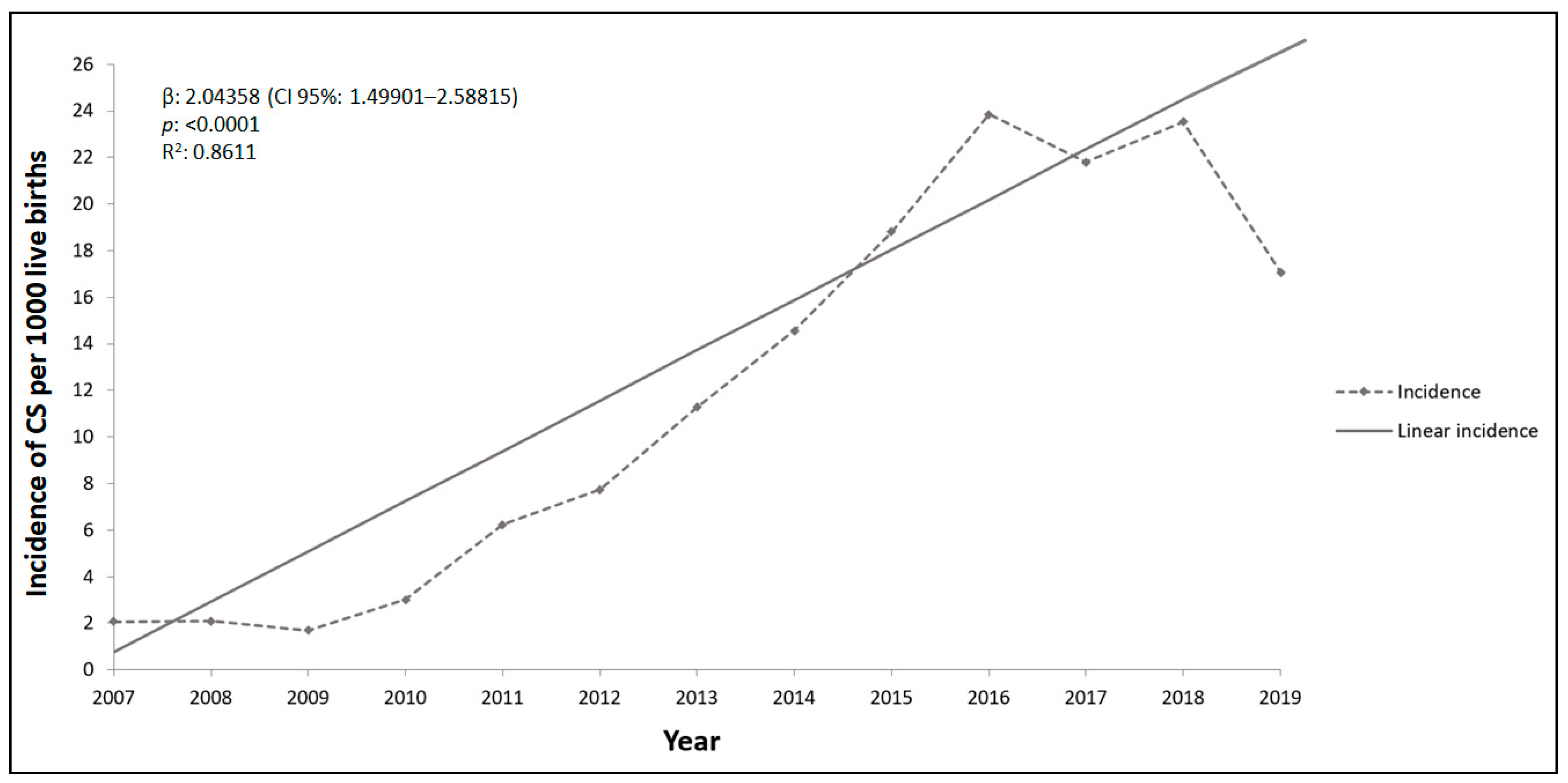 Pathogens Free Full Text High Incidence Of Congenital Syphilis After Implementation Of The Brazilian Ministry Of Health Ordinances Related To Maternal Diagnostics Html