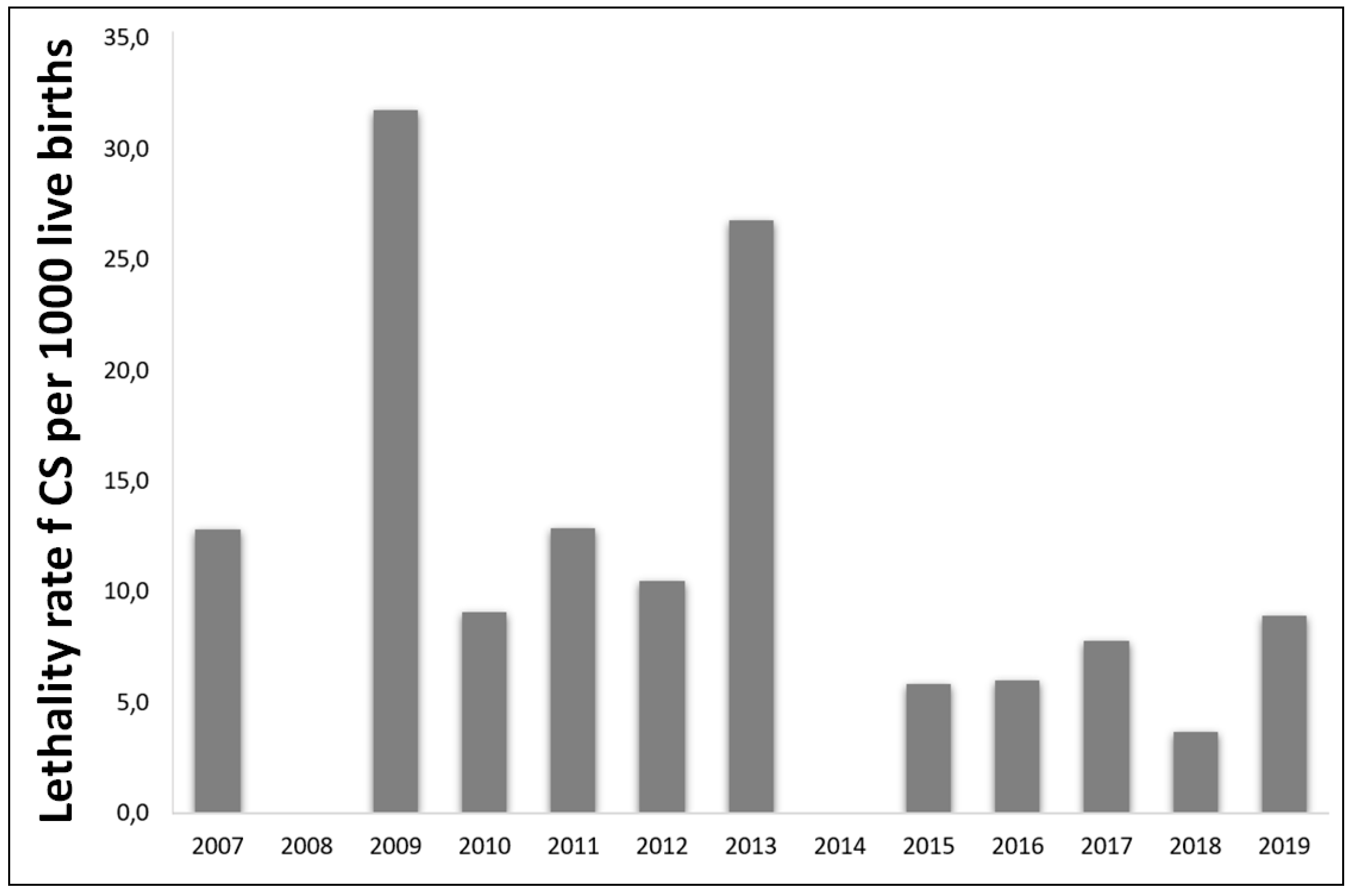 Pathogens 10 00606 g003 Pathogens 10 00606 g003
