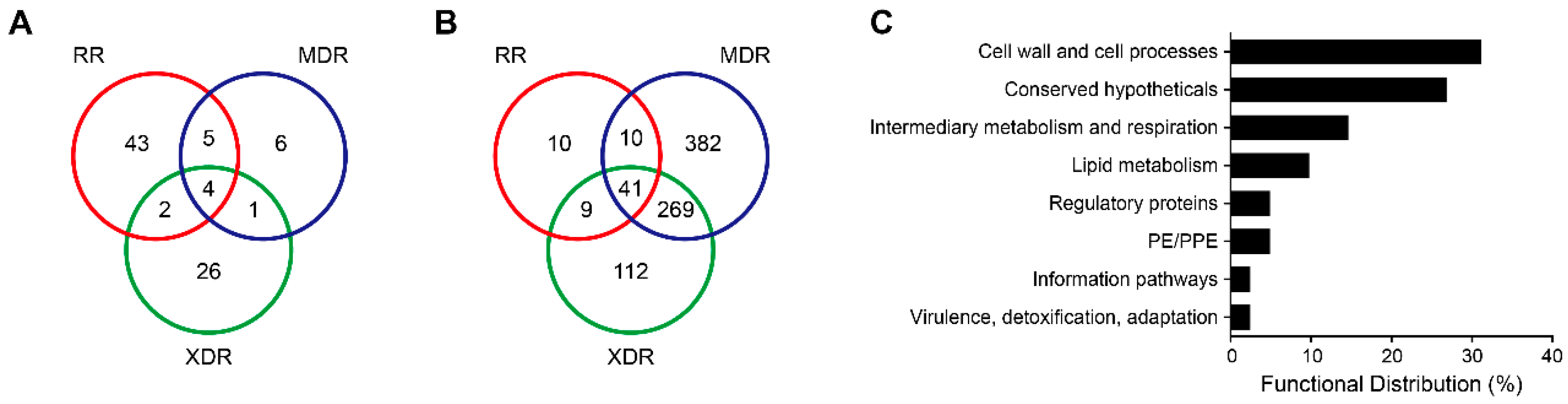 Pathogens 10 00607 g002 Pathogens 10 00607 g002