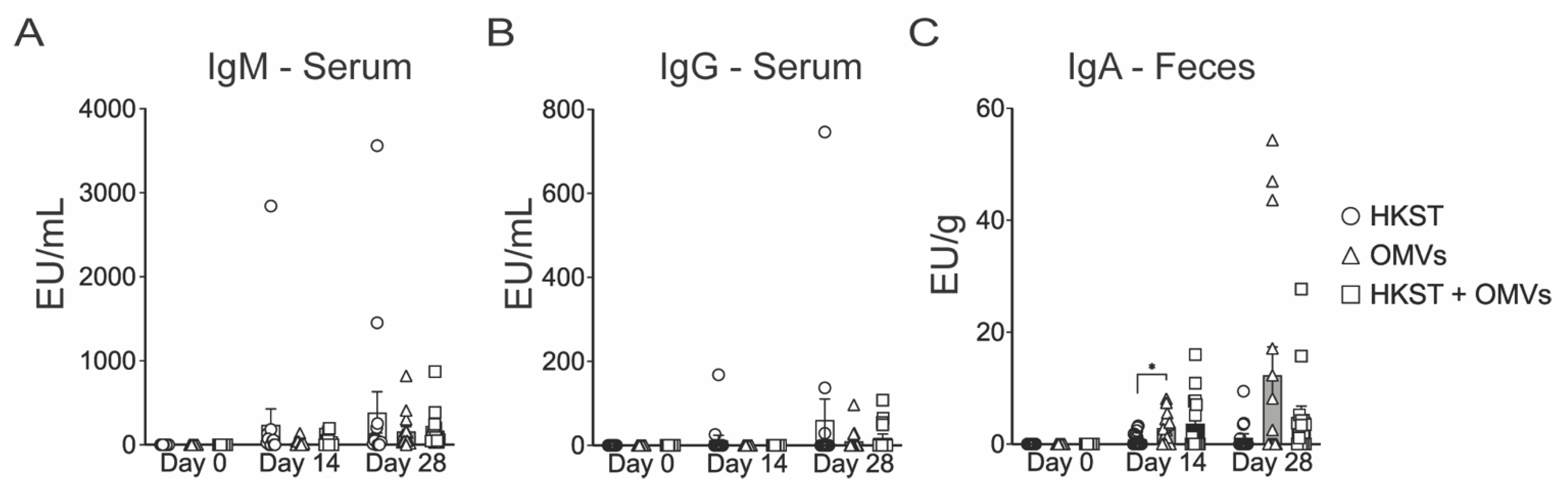 Pathogens 10 00616 g002 Pathogens 10 00616 g002