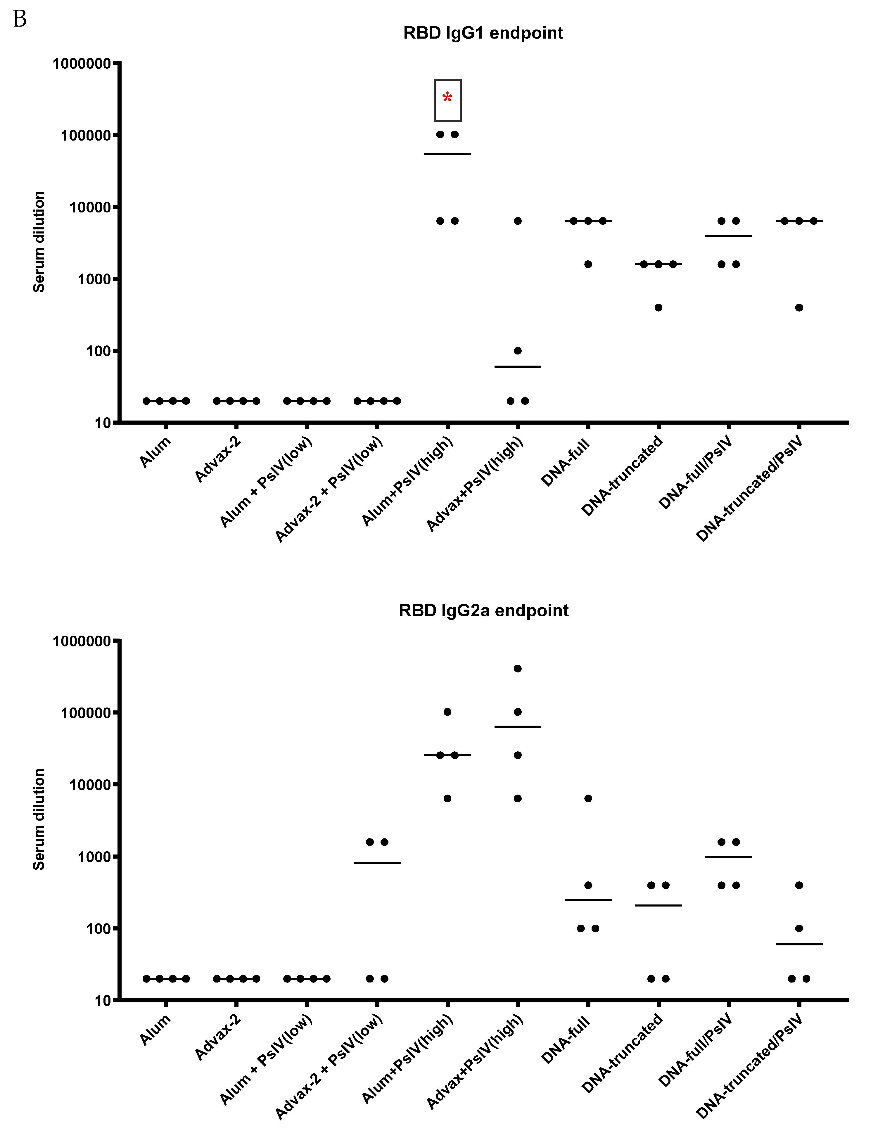 Pathogens 10 00626 g004b