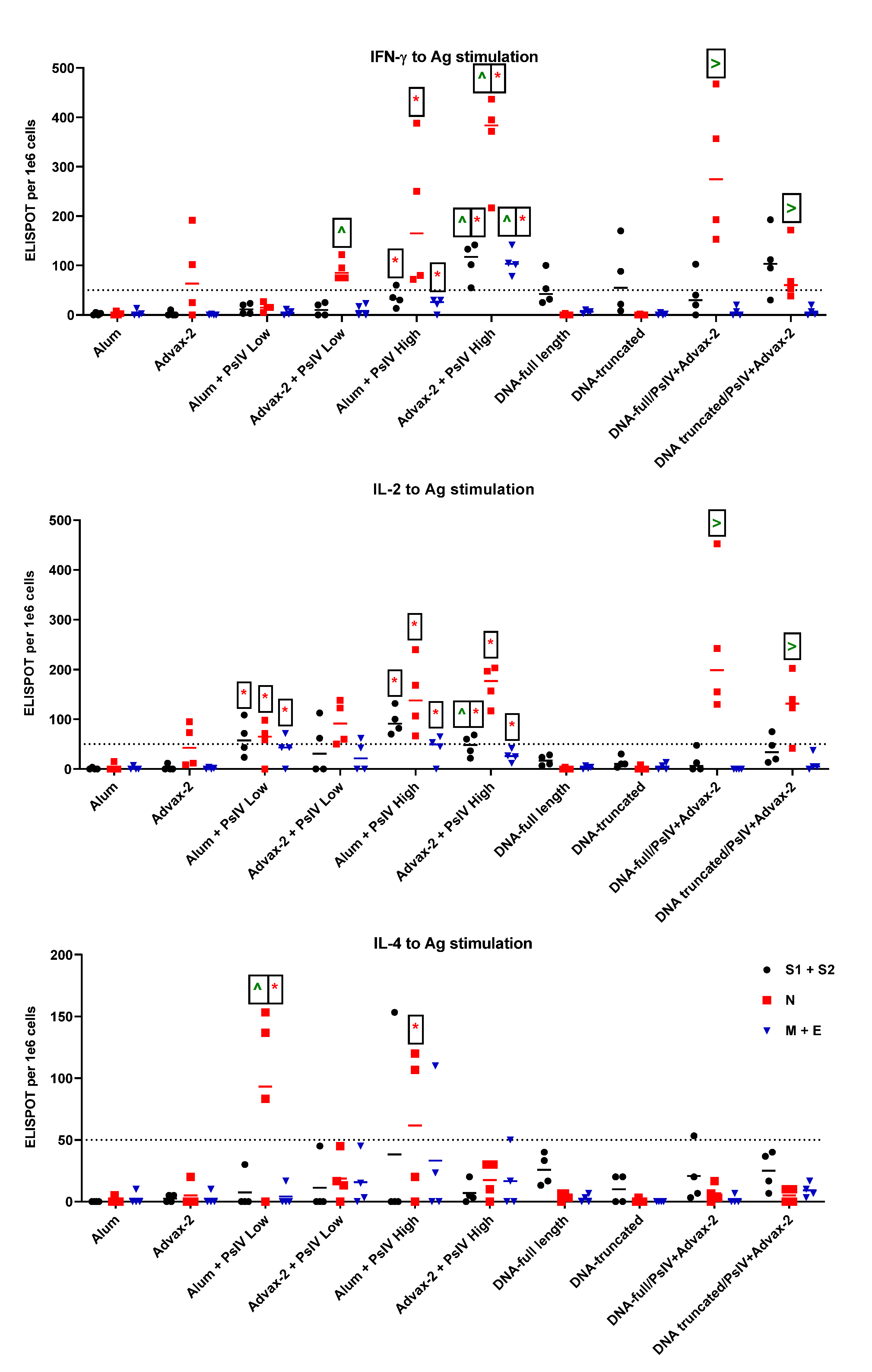 Pathogens 10 00626 g006