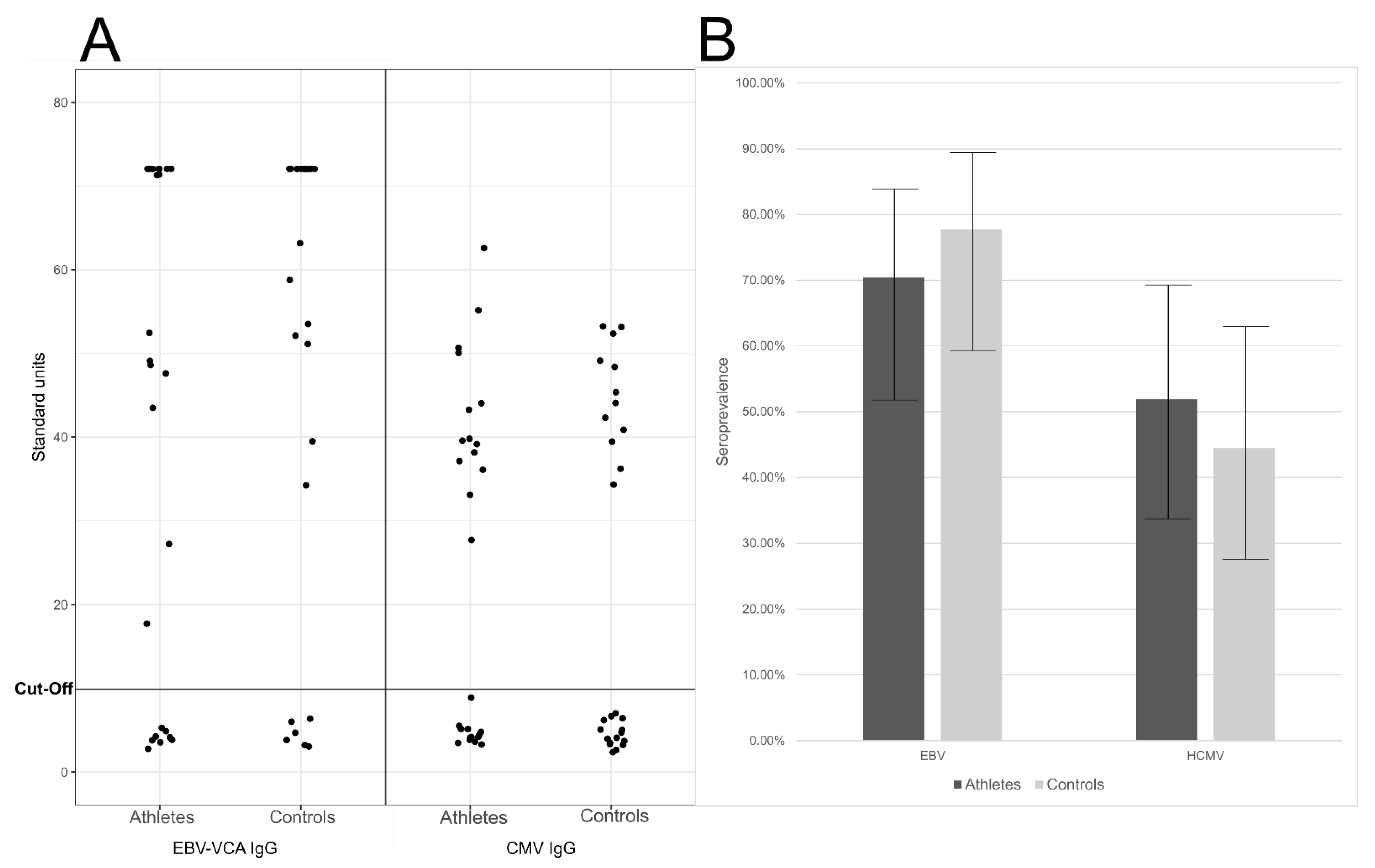 Pathogens 10 00666 g002 Pathogens 10 00666 g002