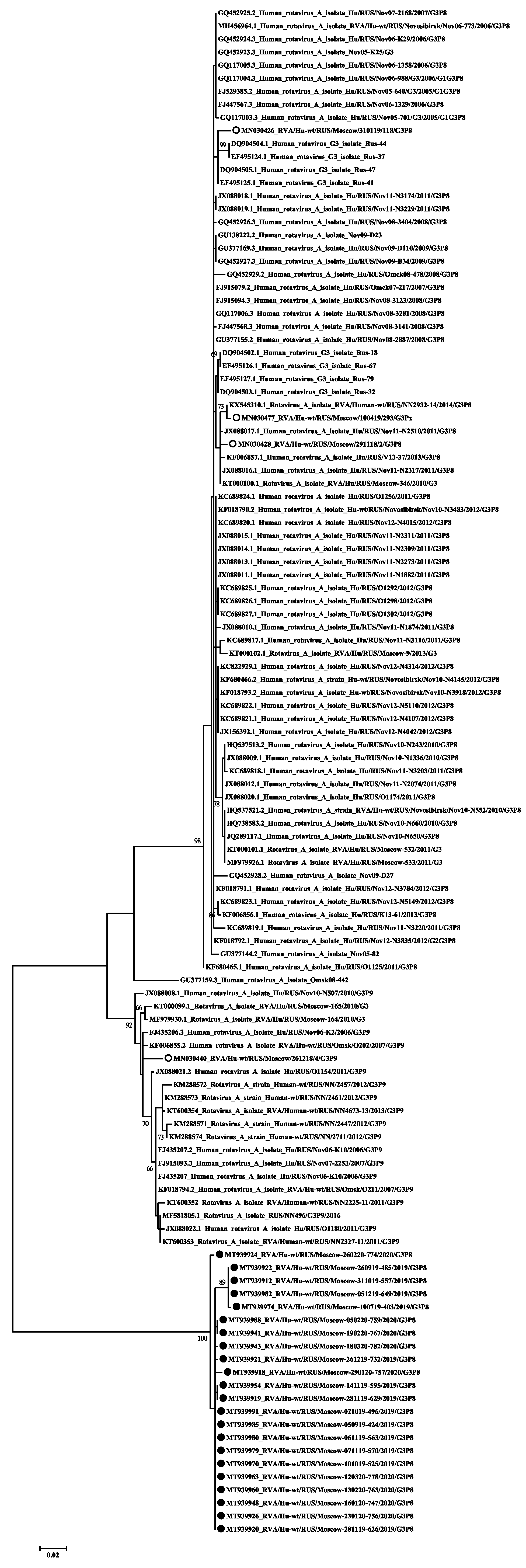 Pathogens 10 00674 g006 Pathogens 10 00674 g006