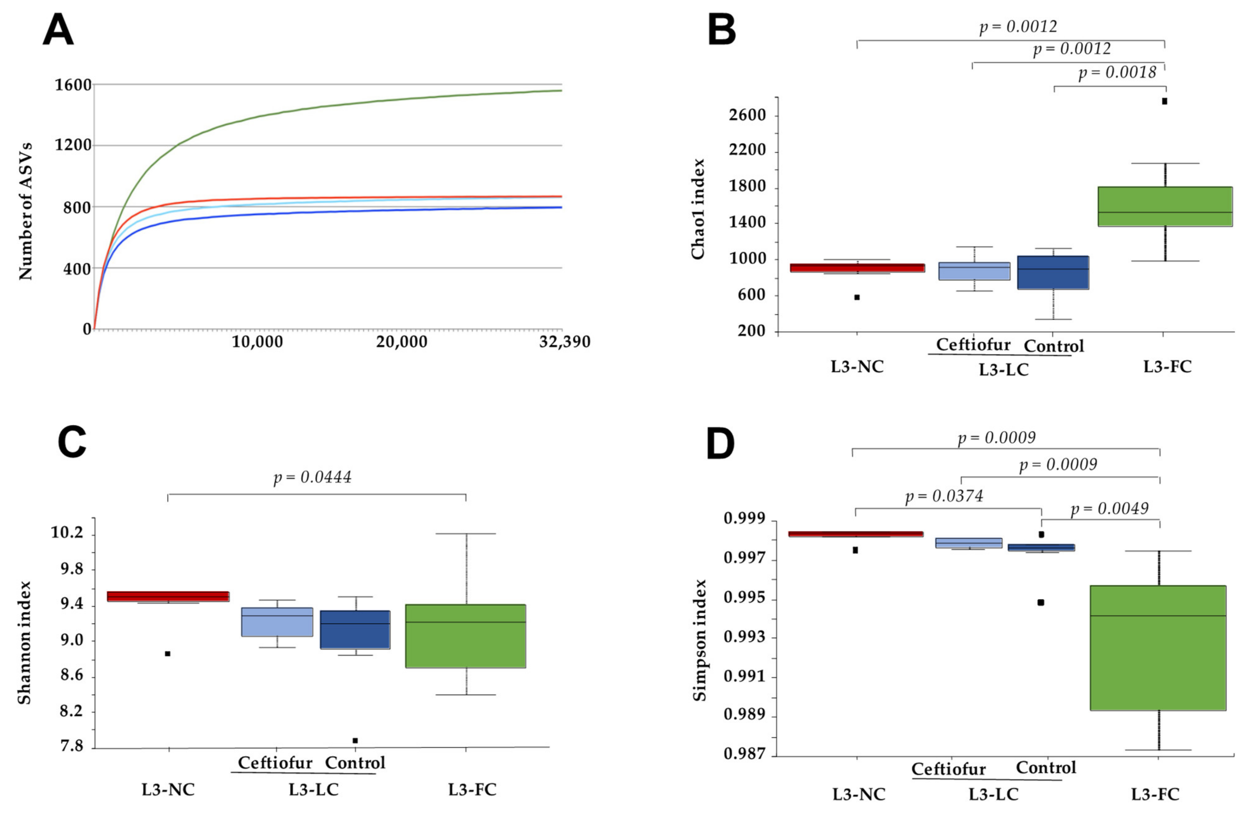 Pathogens Free Full Text Sow Contact Is A Major Driver In The Development Of The Nasal Microbiota Of Piglets Html