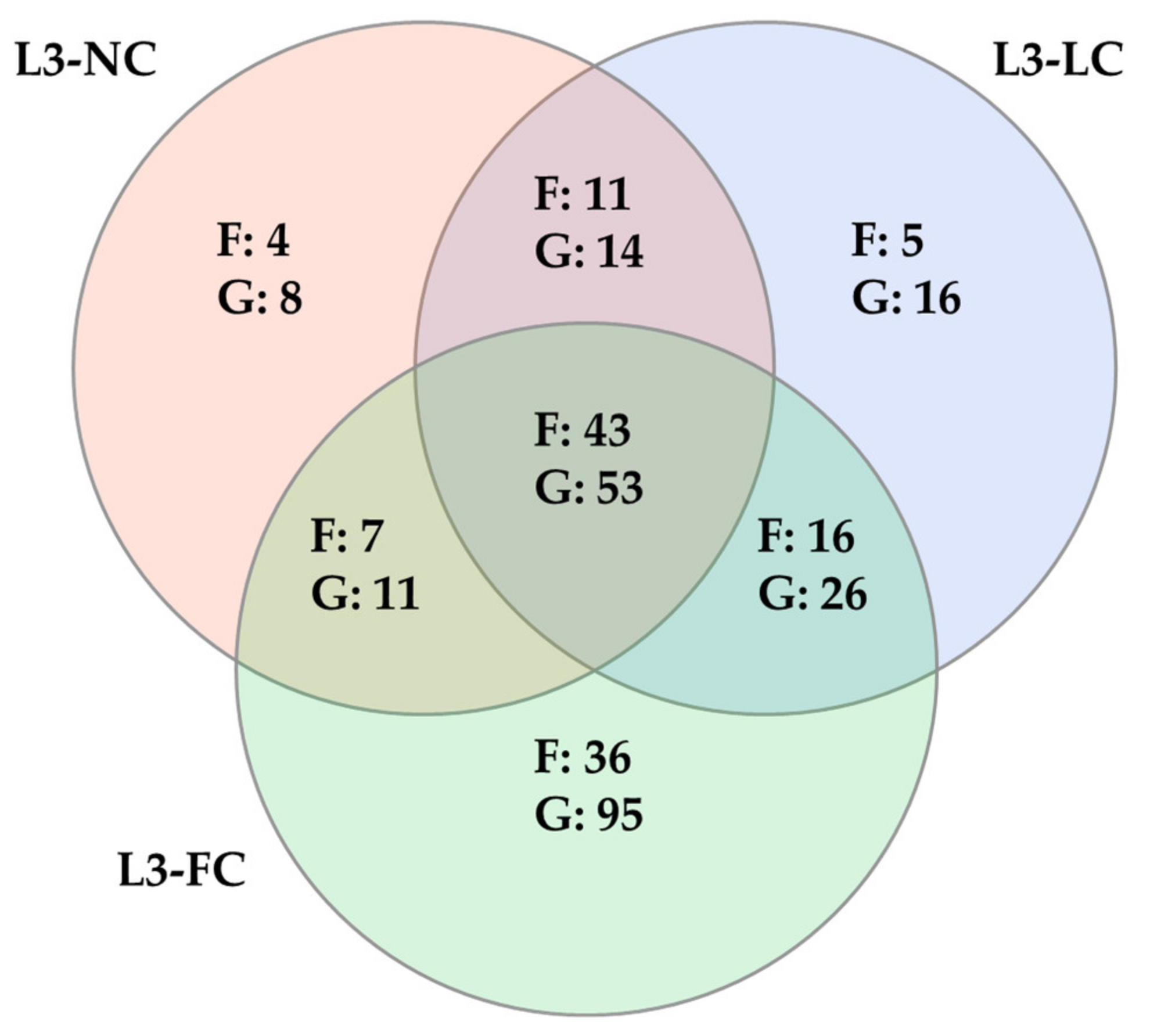 Pathogens 10 00697 g004 Pathogens 10 00697 g004