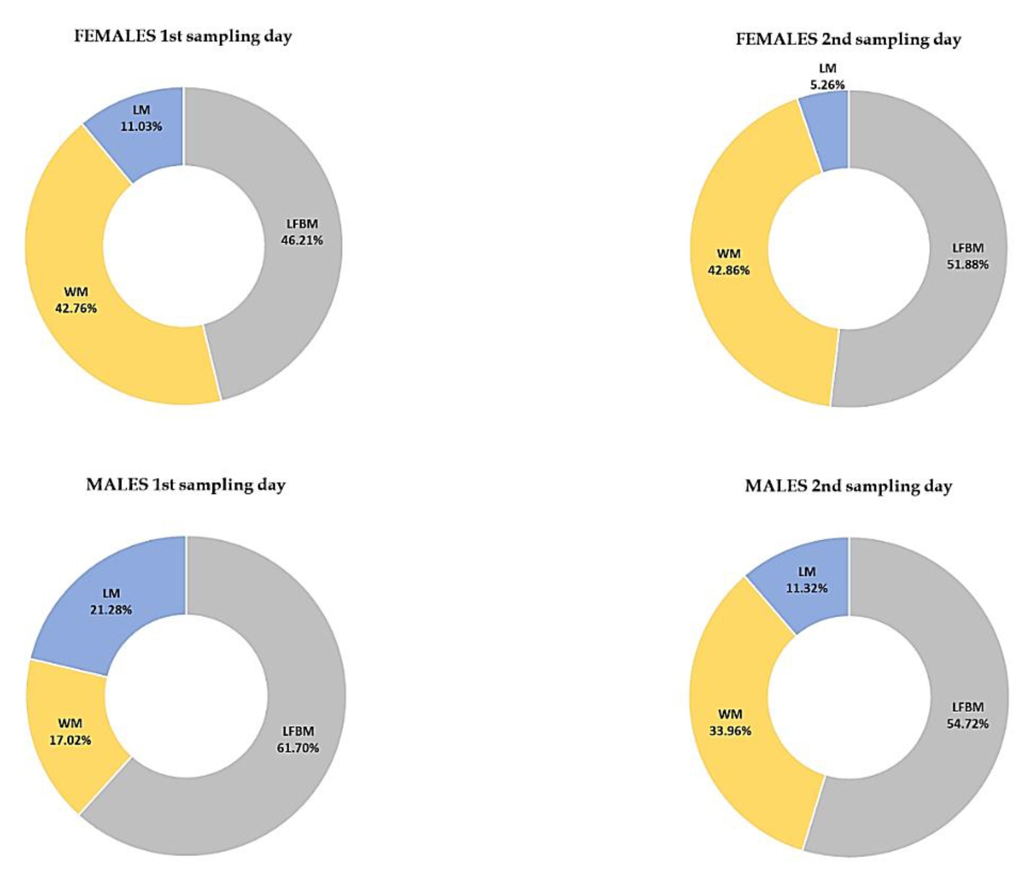 Pathogens 10 00706 g004 Pathogens 10 00706 g004
