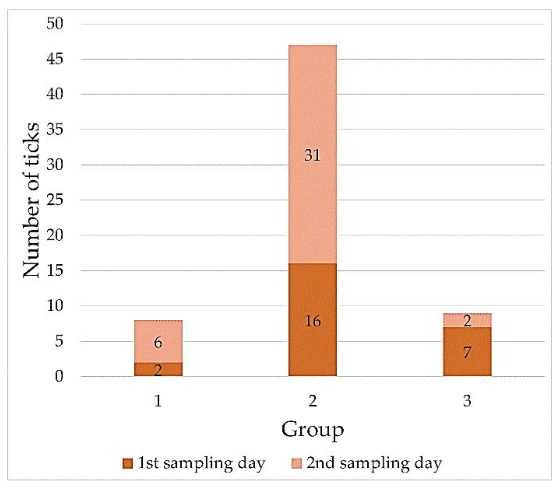 Pathogens 10 00706 g005 Pathogens 10 00706 g005